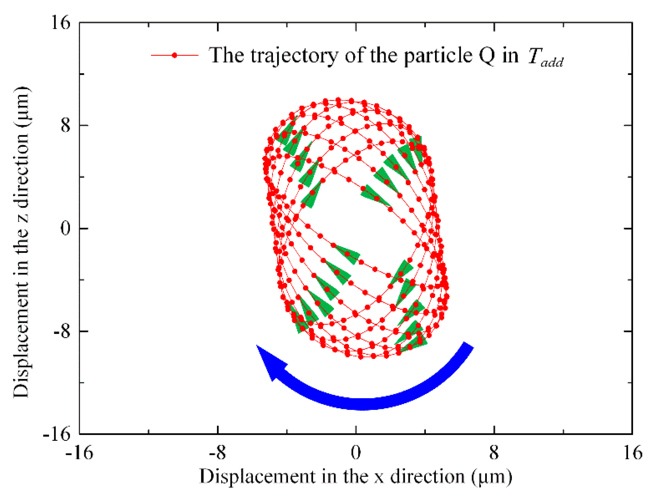 Actuators 10 00304 g015