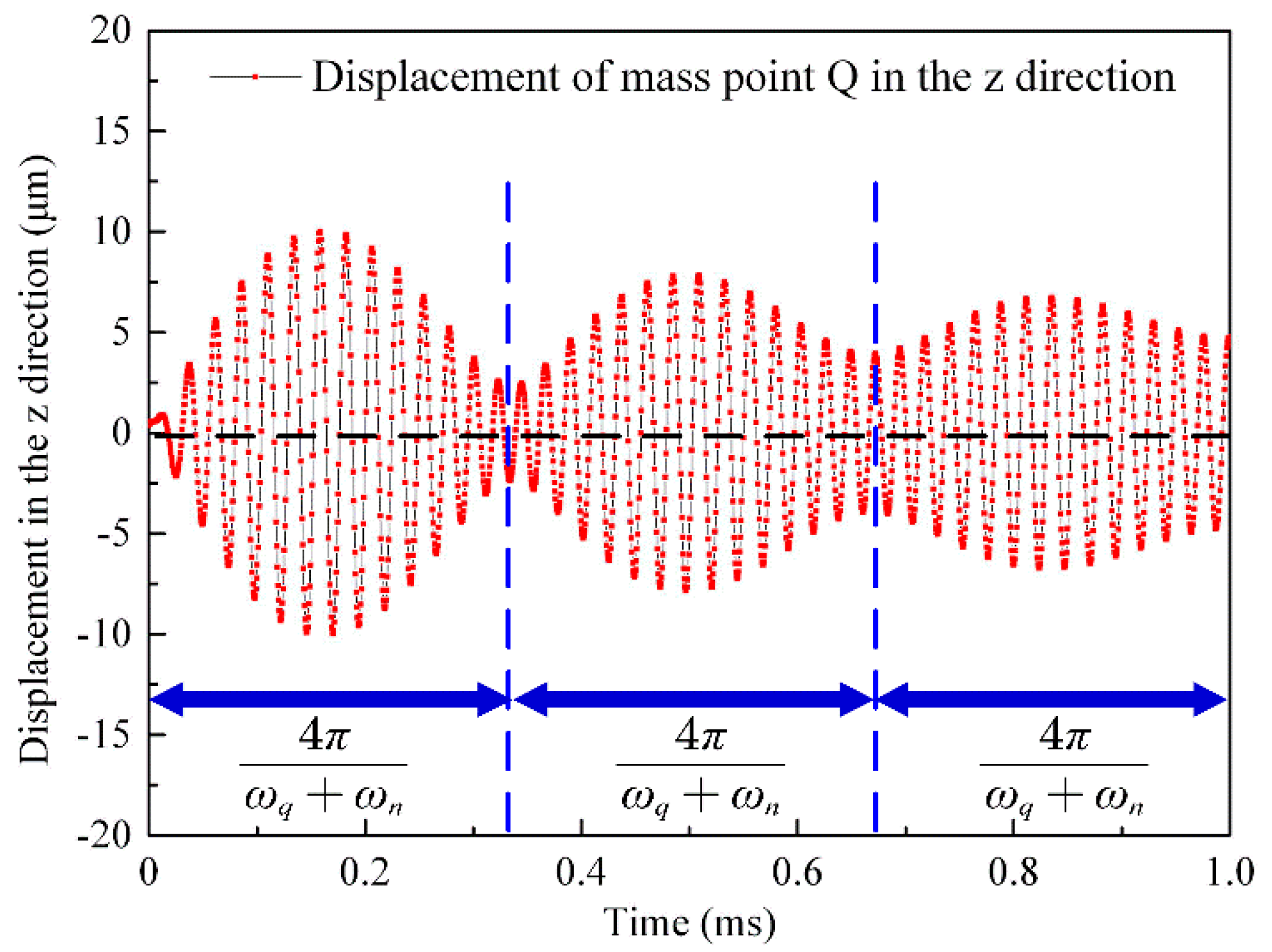 Actuators 10 00304 g016