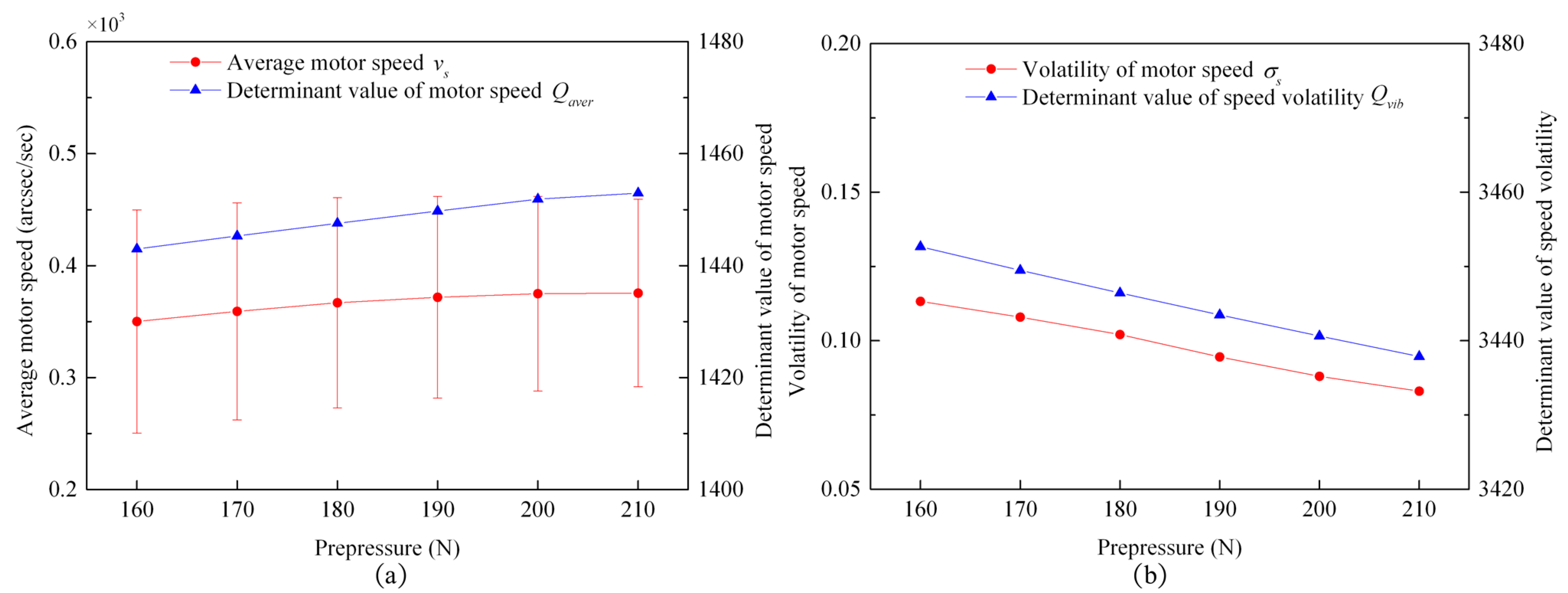 Actuators 10 00304 g023