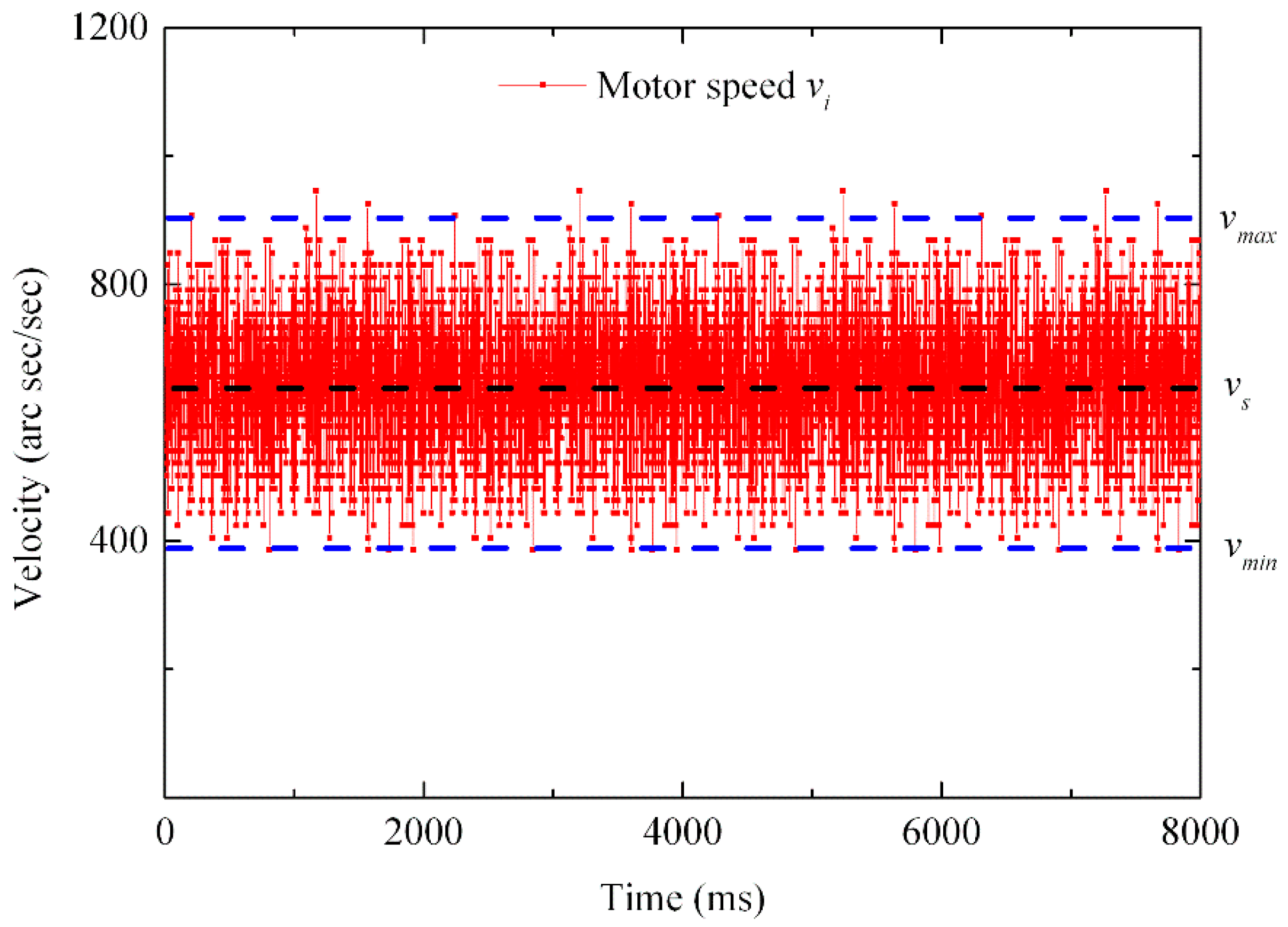 Actuators 10 00304 g029