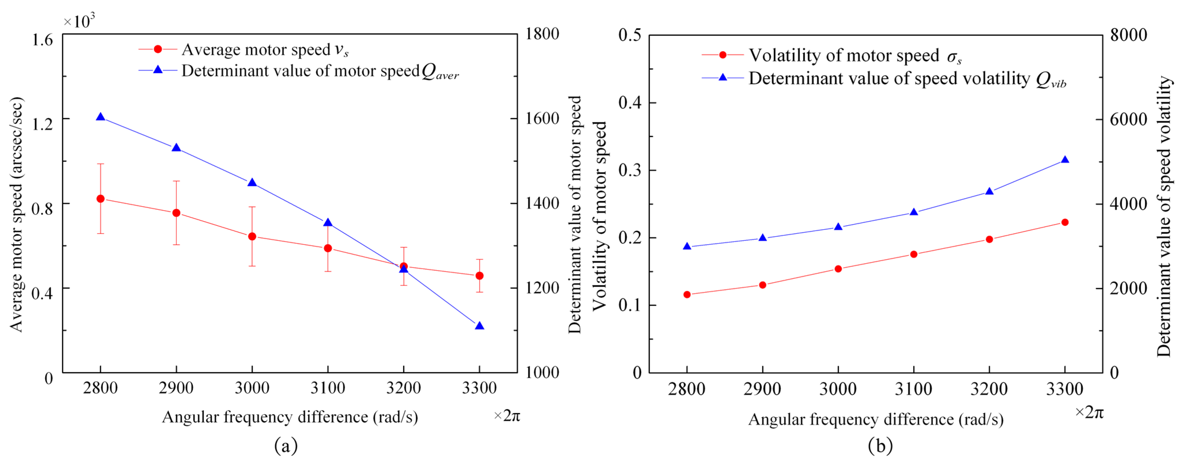 Actuators 10 00304 g030