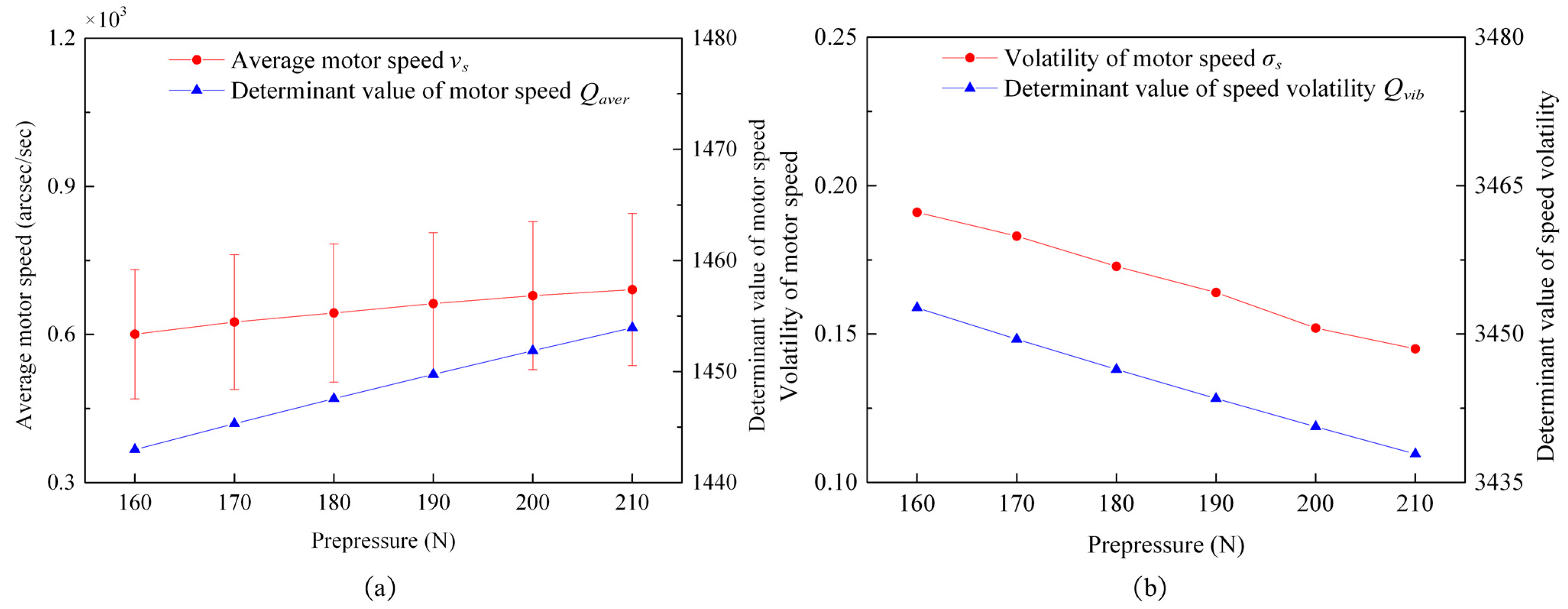 Actuators 10 00304 g031