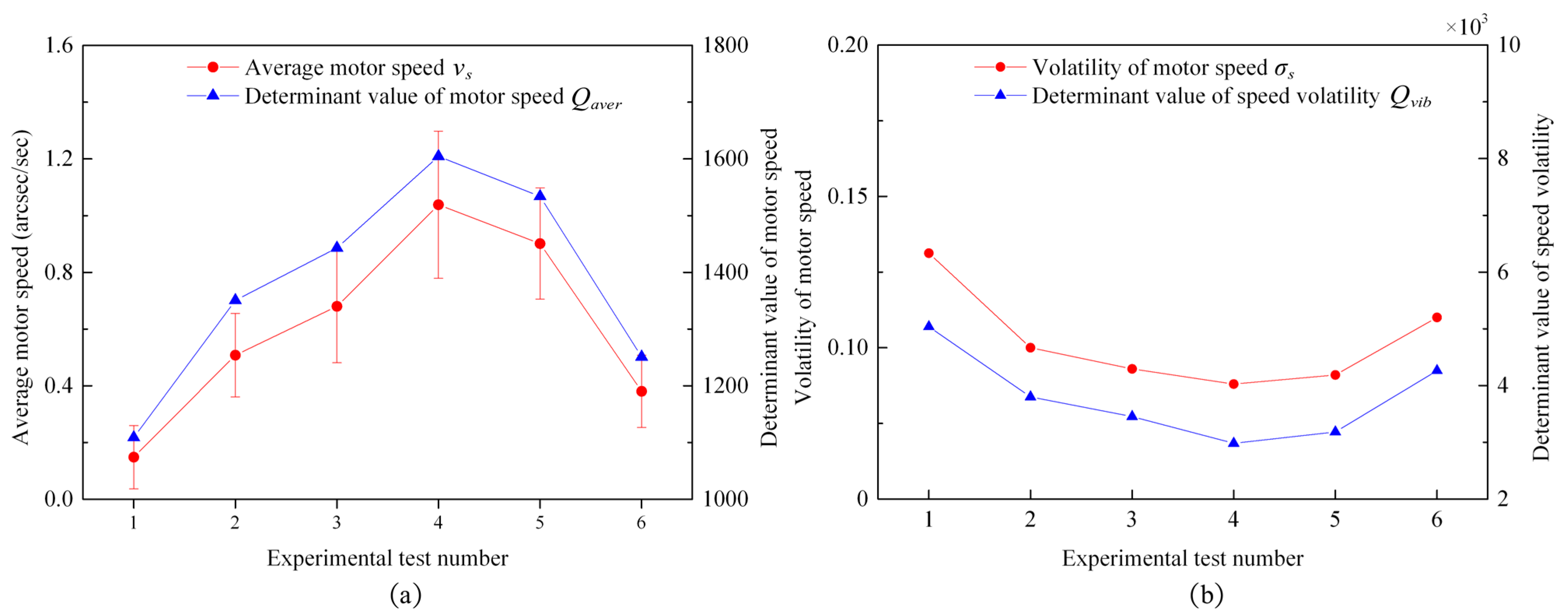 Actuators 10 00304 g032