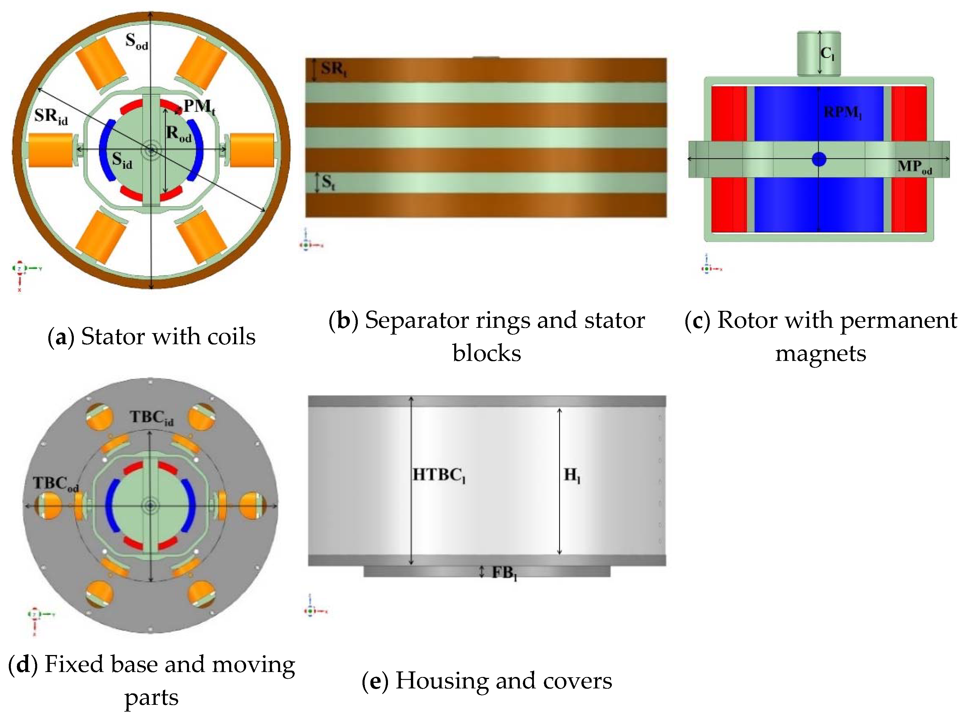 Actuators 10 00305 g002