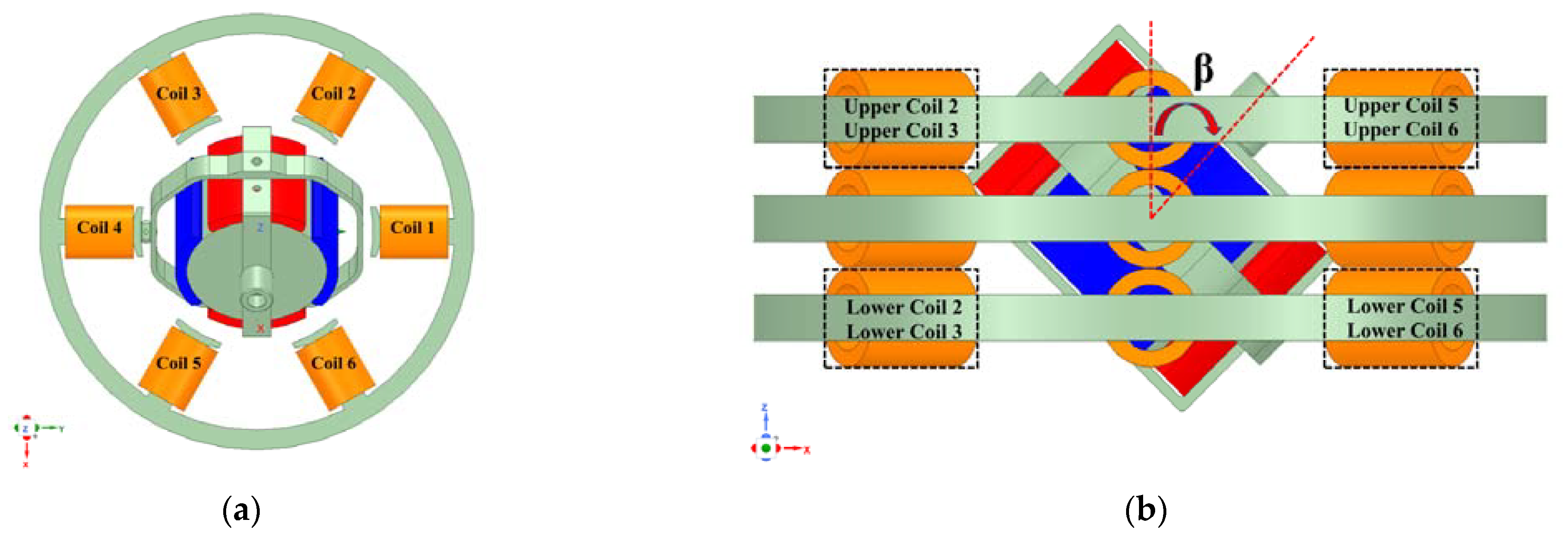 Actuators 10 00305 g004