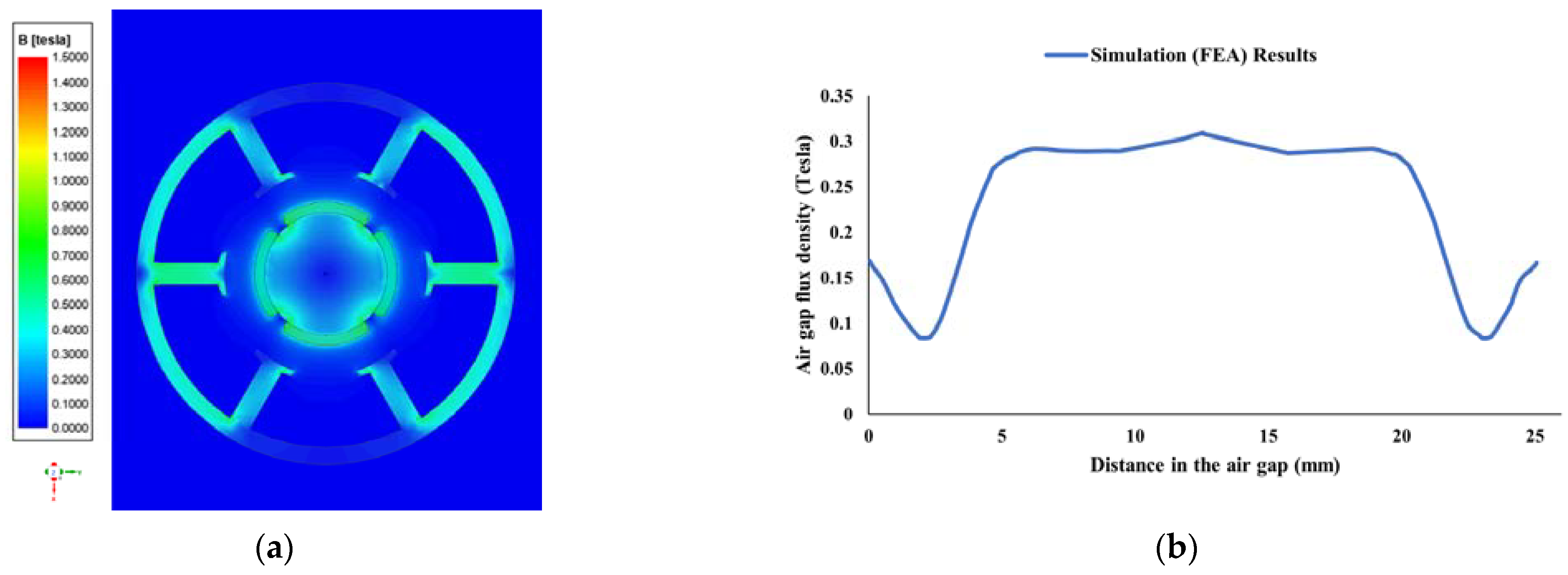 Actuators 10 00305 g007