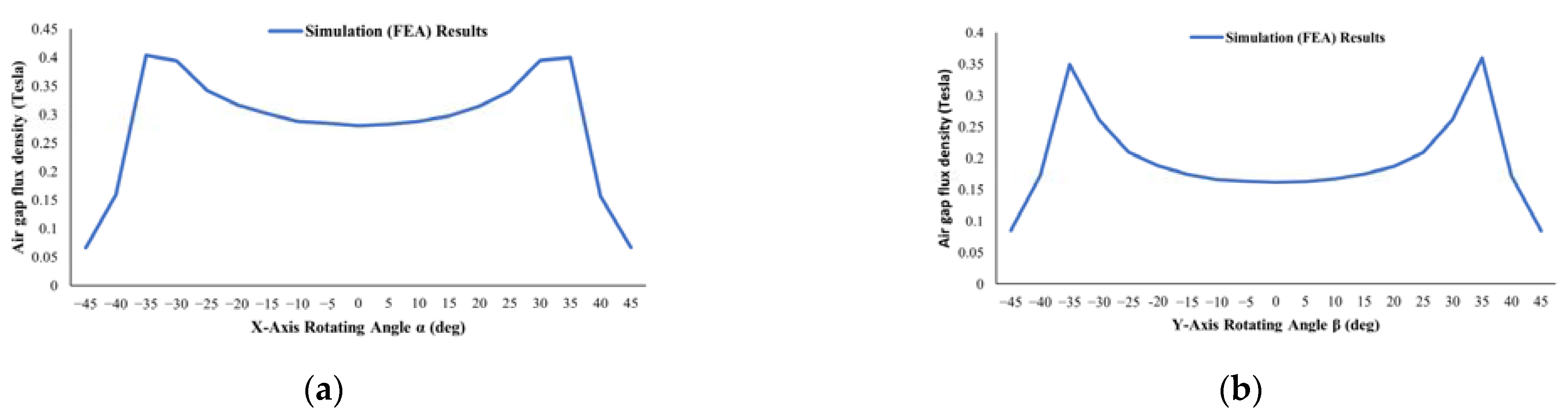 Actuators 10 00305 g010