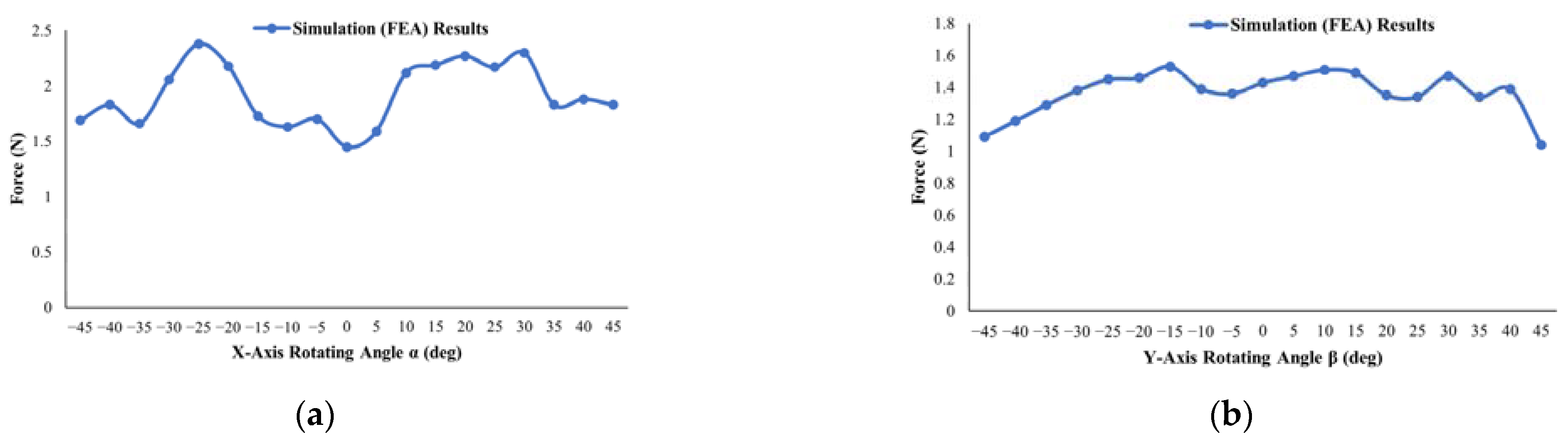 Actuators 10 00305 g011