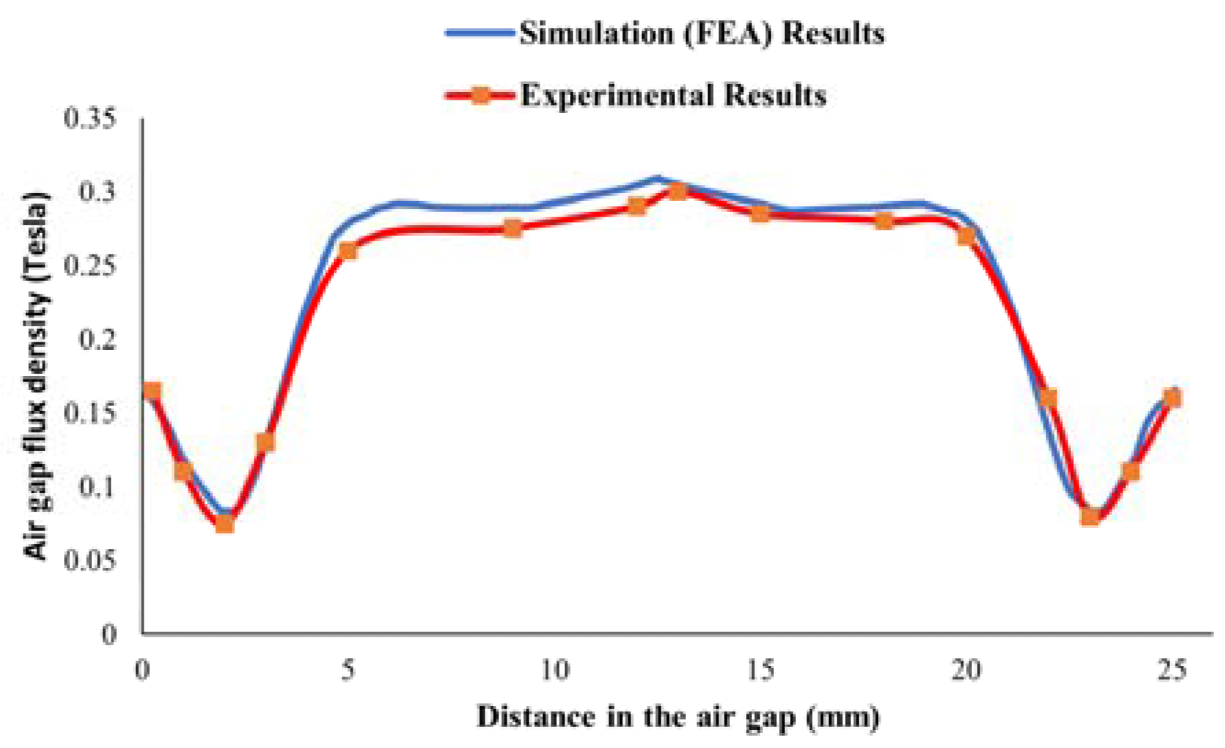 Actuators 10 00305 g018