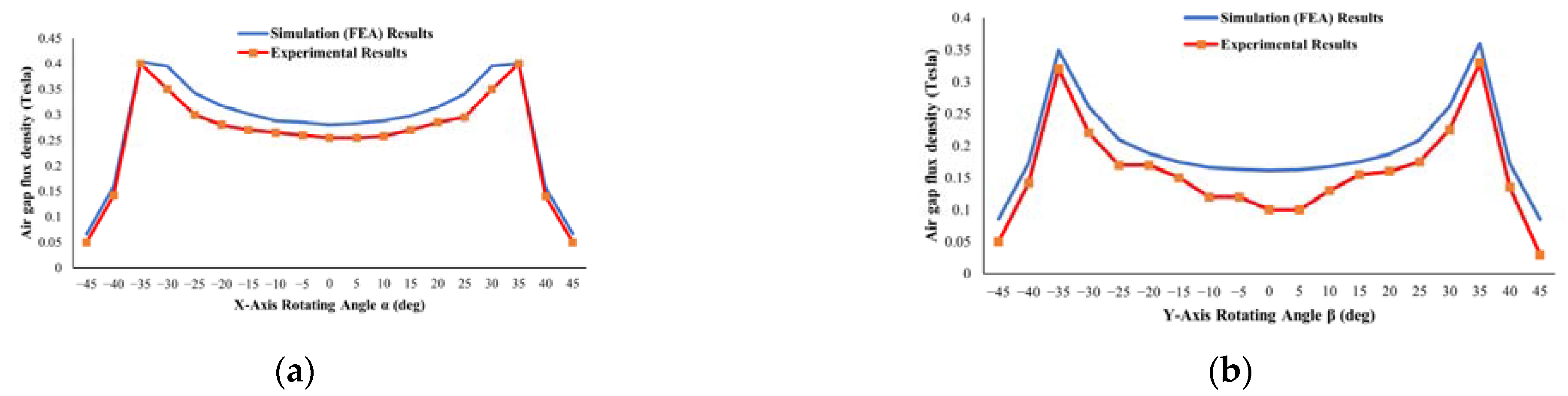 Actuators 10 00305 g019