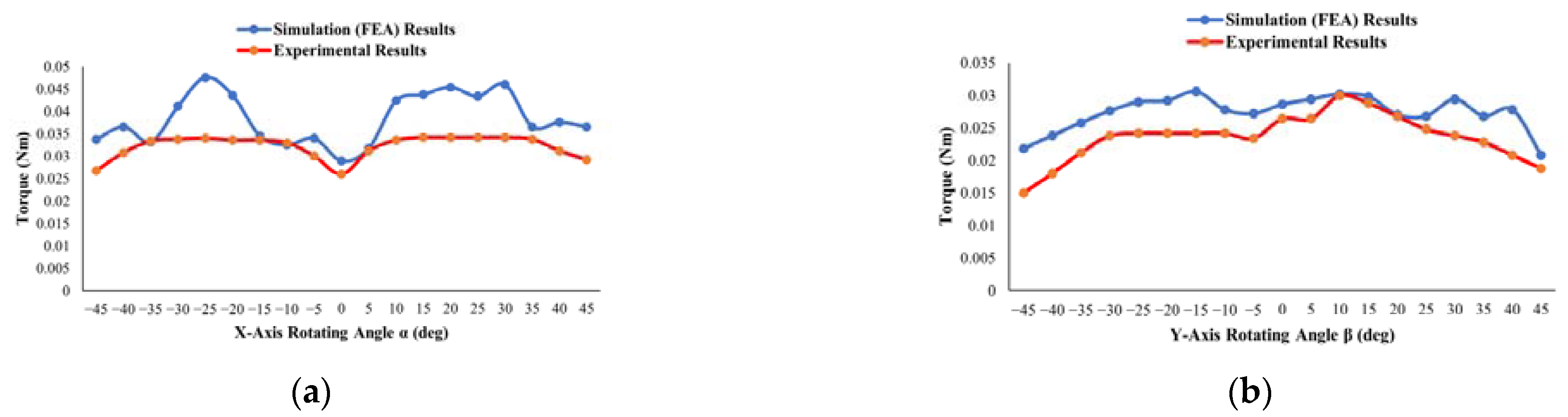 Actuators 10 00305 g021