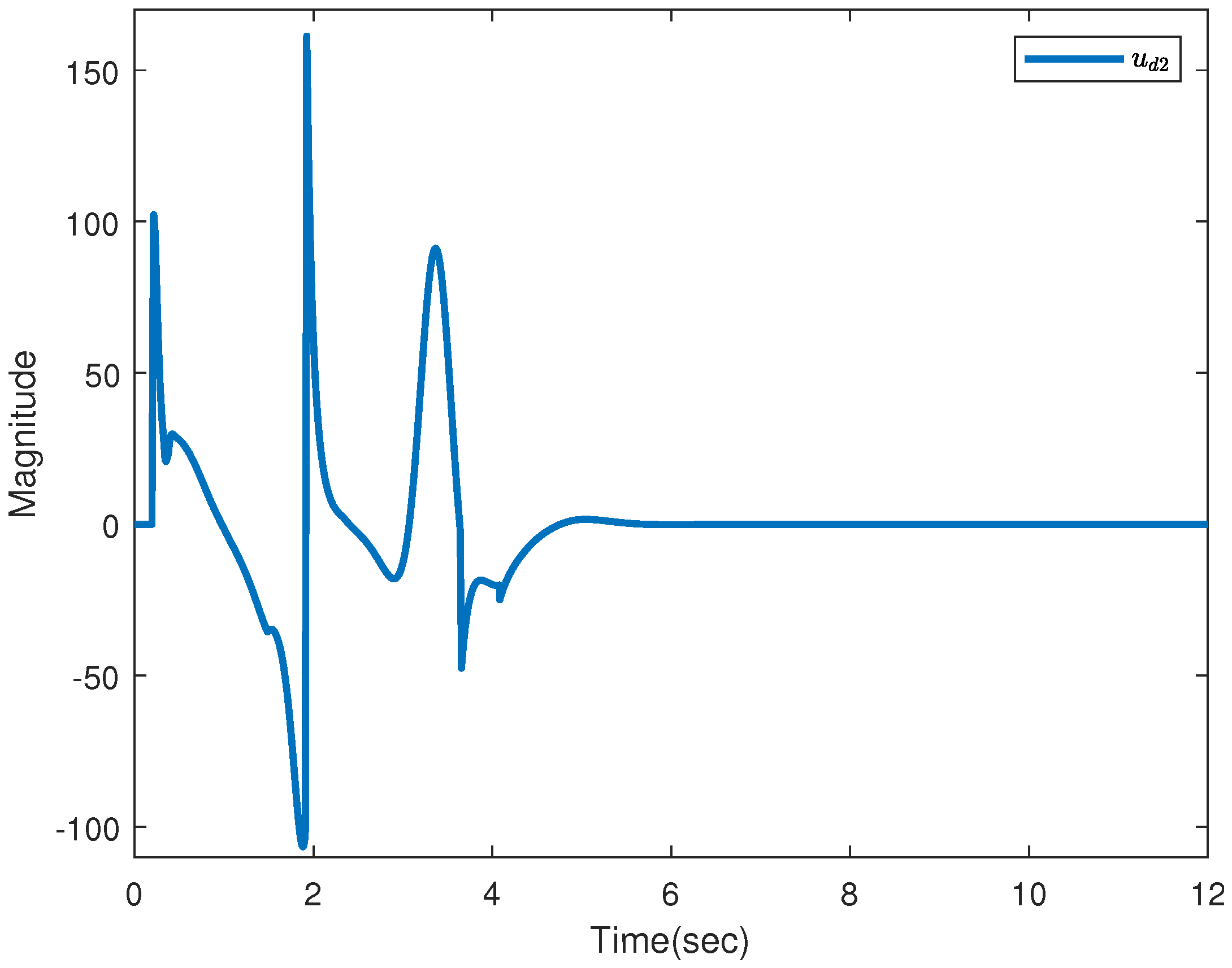 Actuators 10 00306 g005