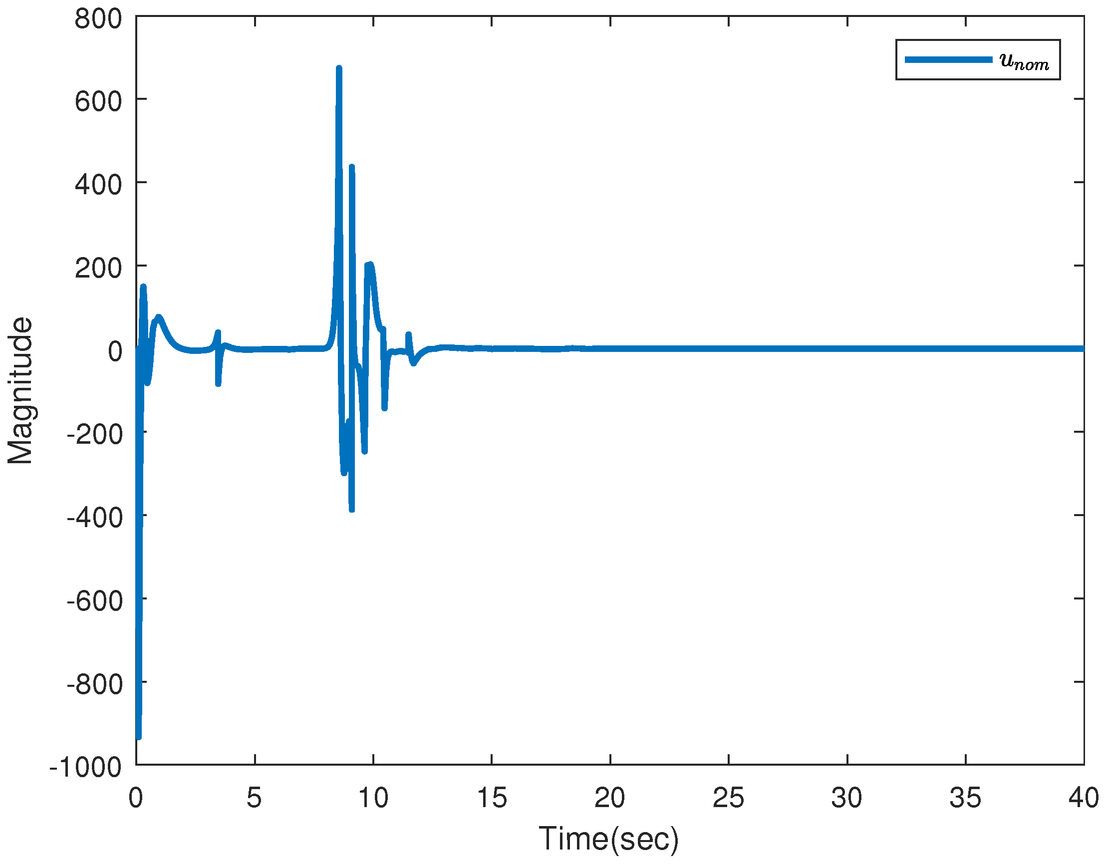Actuators 10 00306 g007