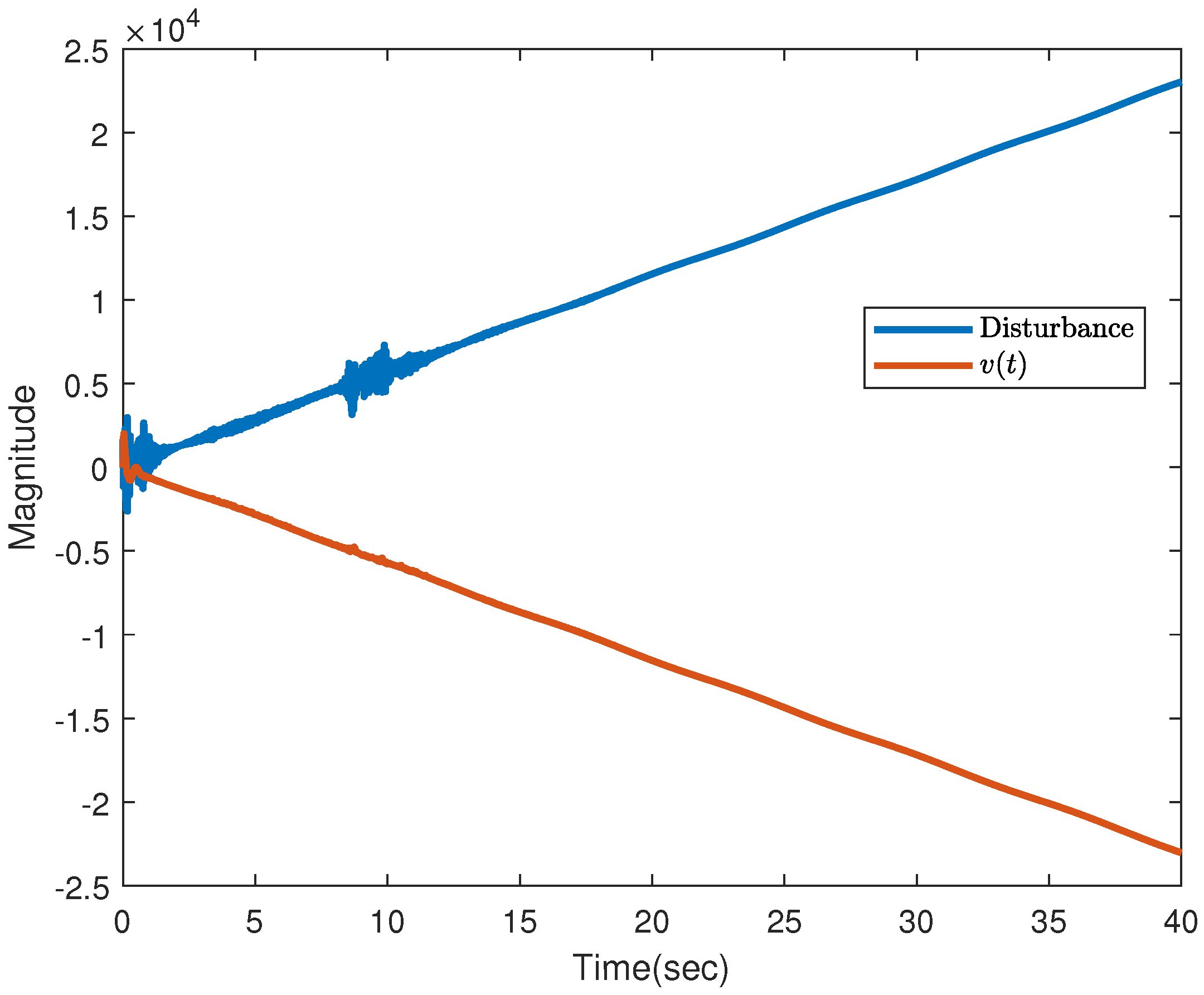 Actuators 10 00306 g011