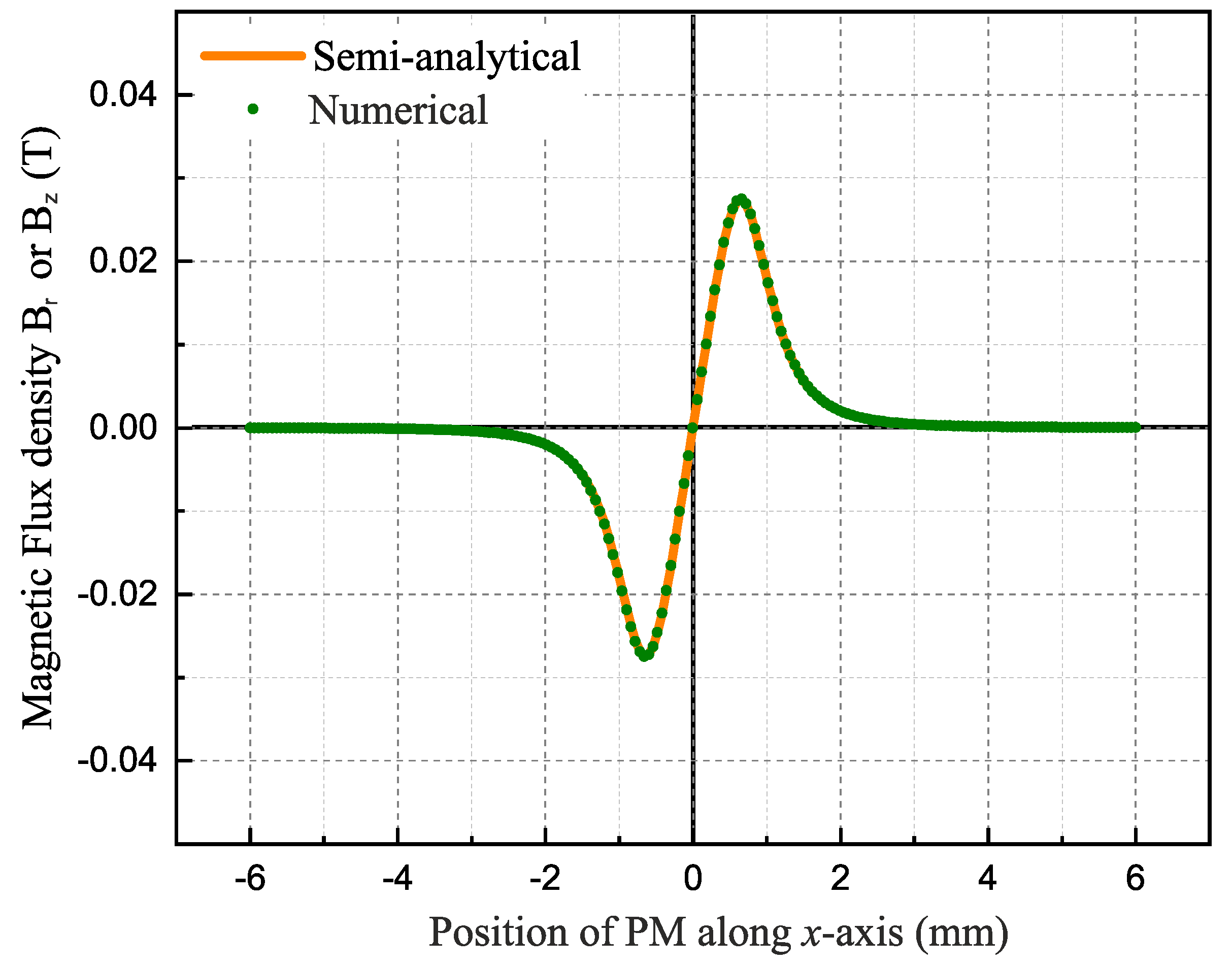 Actuators 10 00310 g003