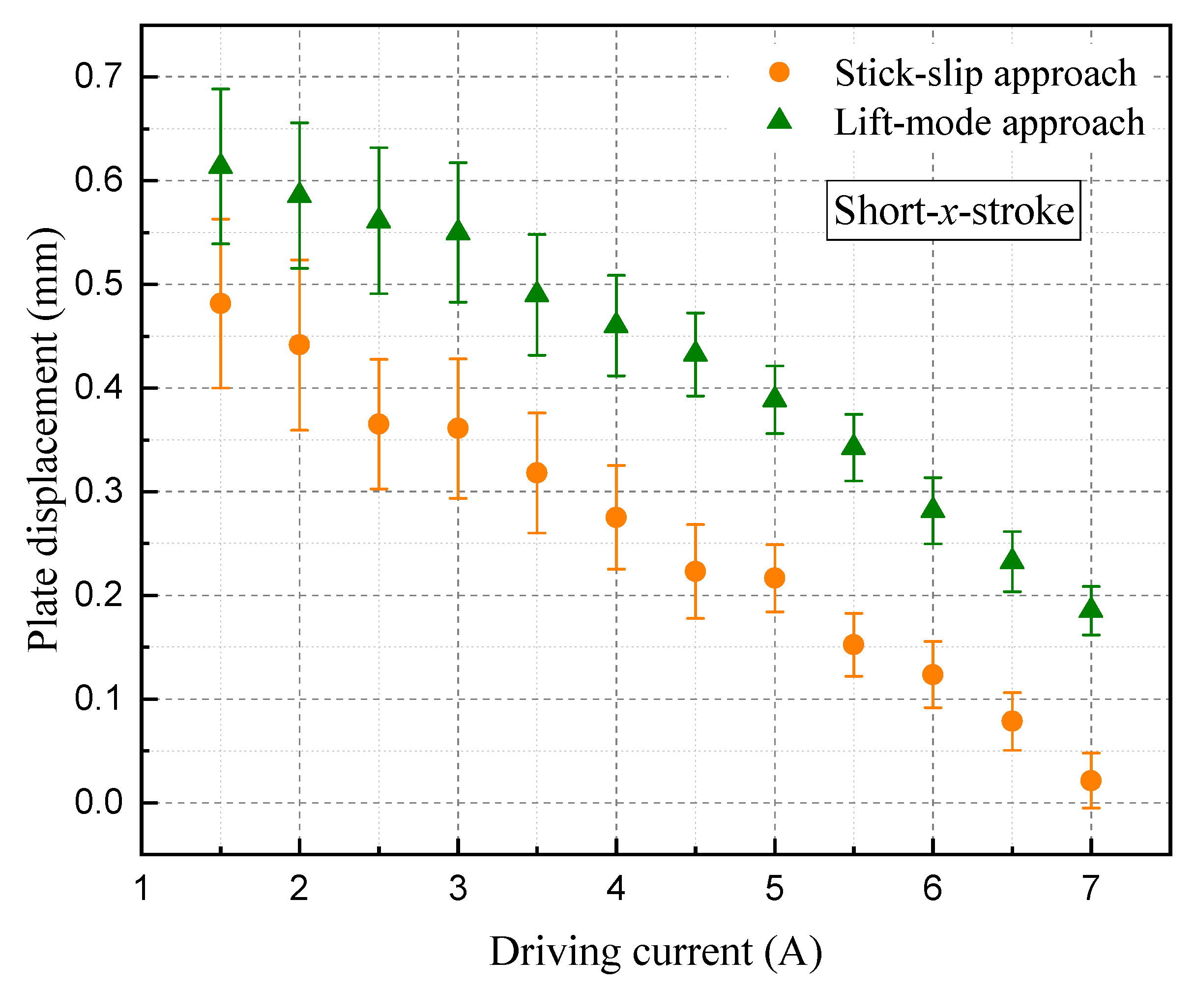 Actuators 10 00310 g010