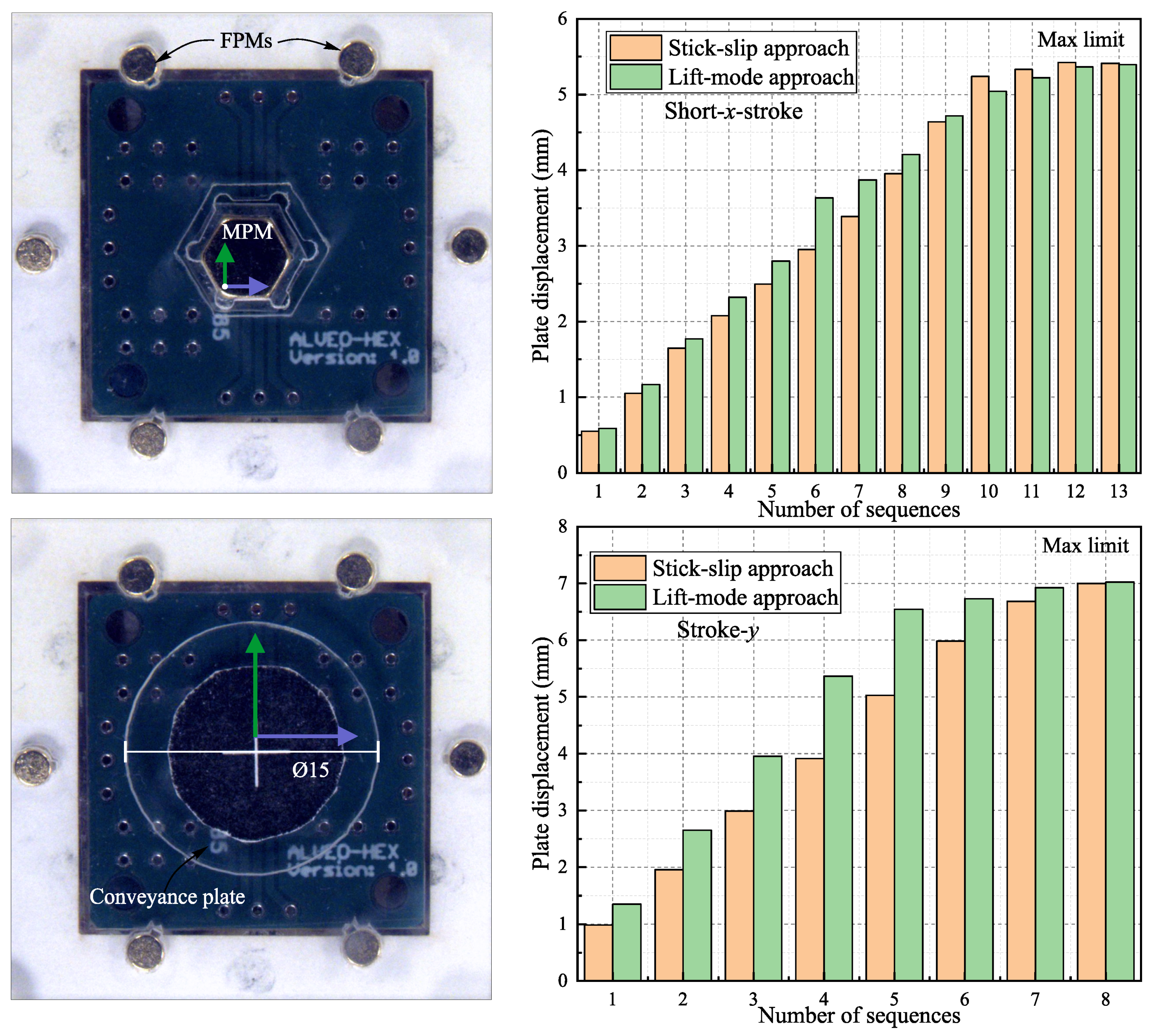 Actuators 10 00310 g011