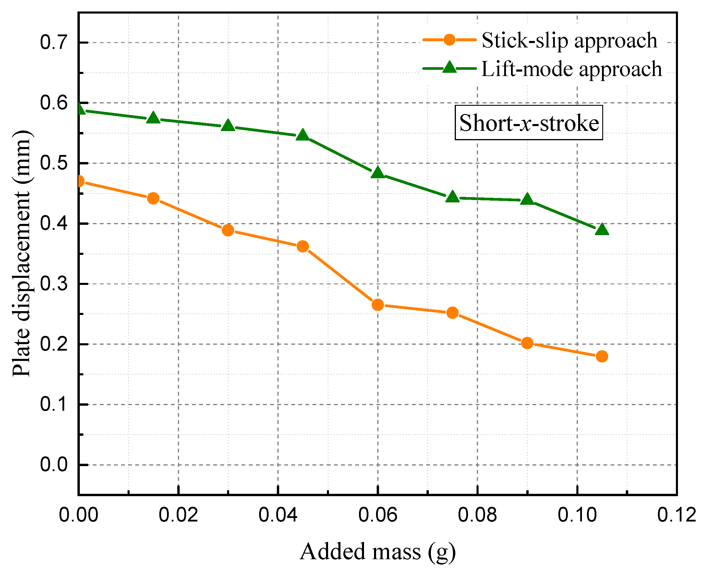 Actuators 10 00310 g012
