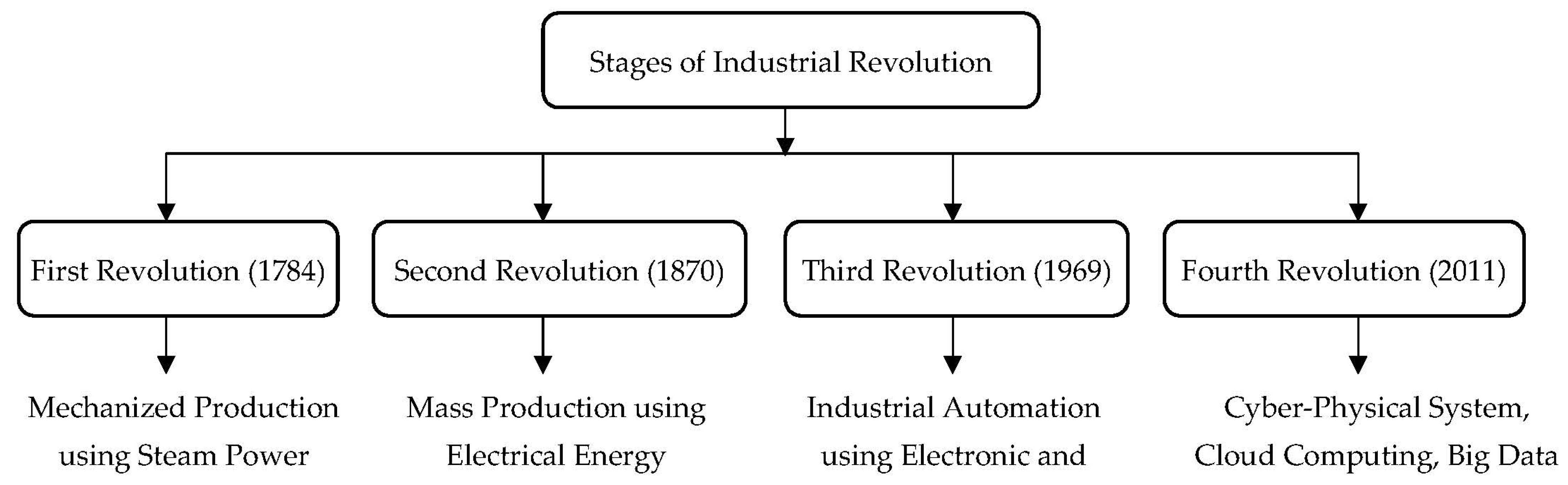 Actuators 10 00318 g001