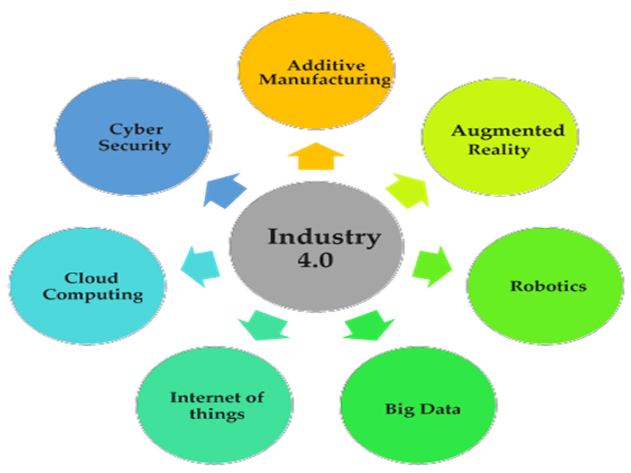 Actuators 10 00318 g002