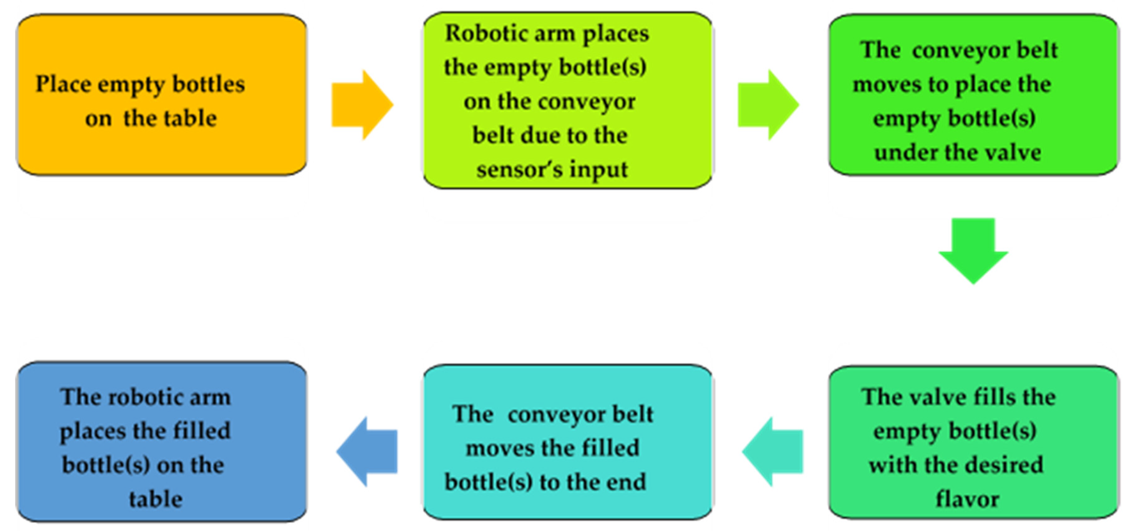 Actuators 10 00318 g004