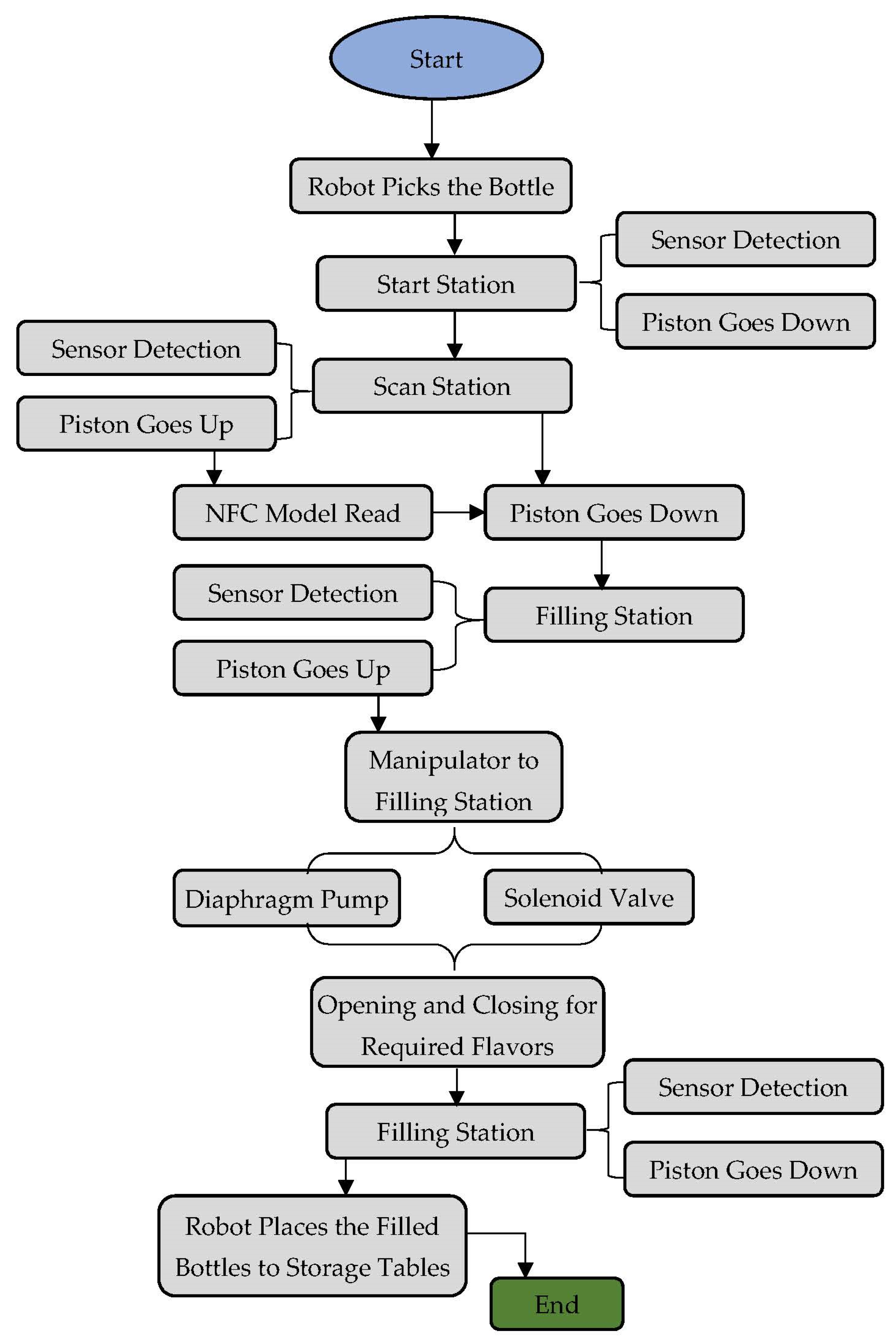Actuators 10 00318 g005