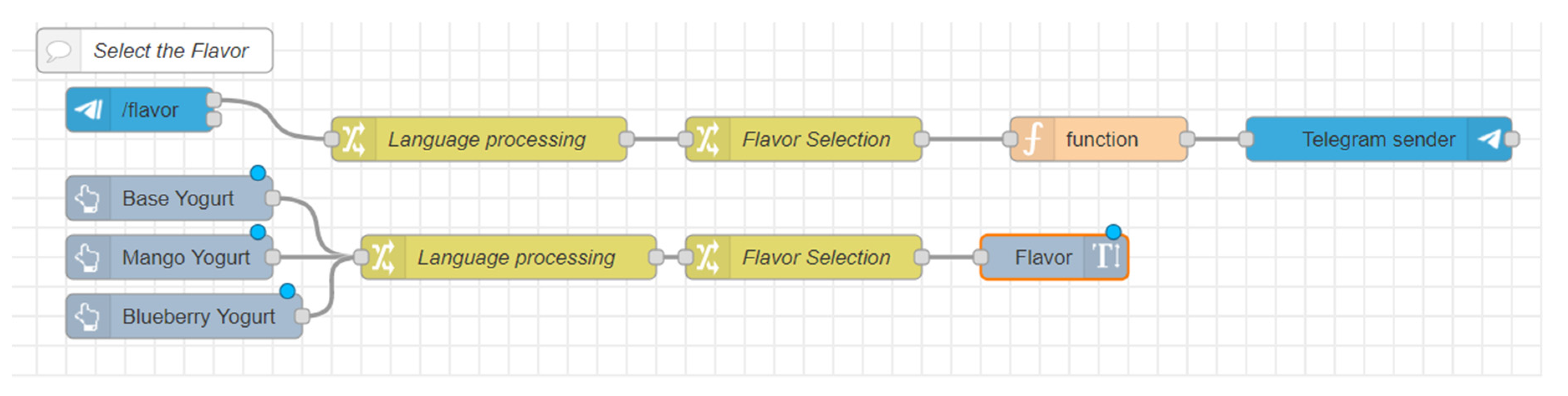 Actuators 10 00318 g008