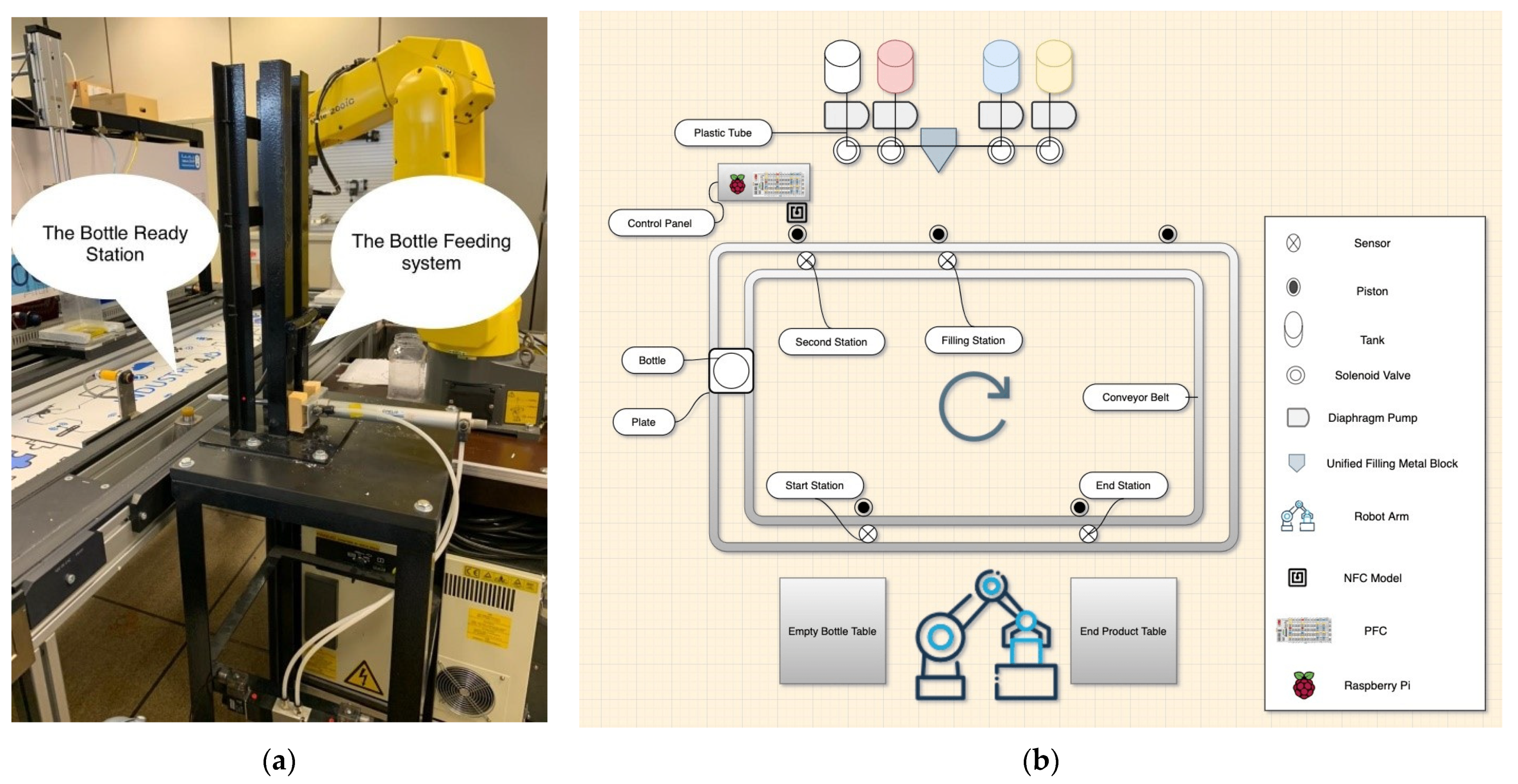 Actuators 10 00318 g010