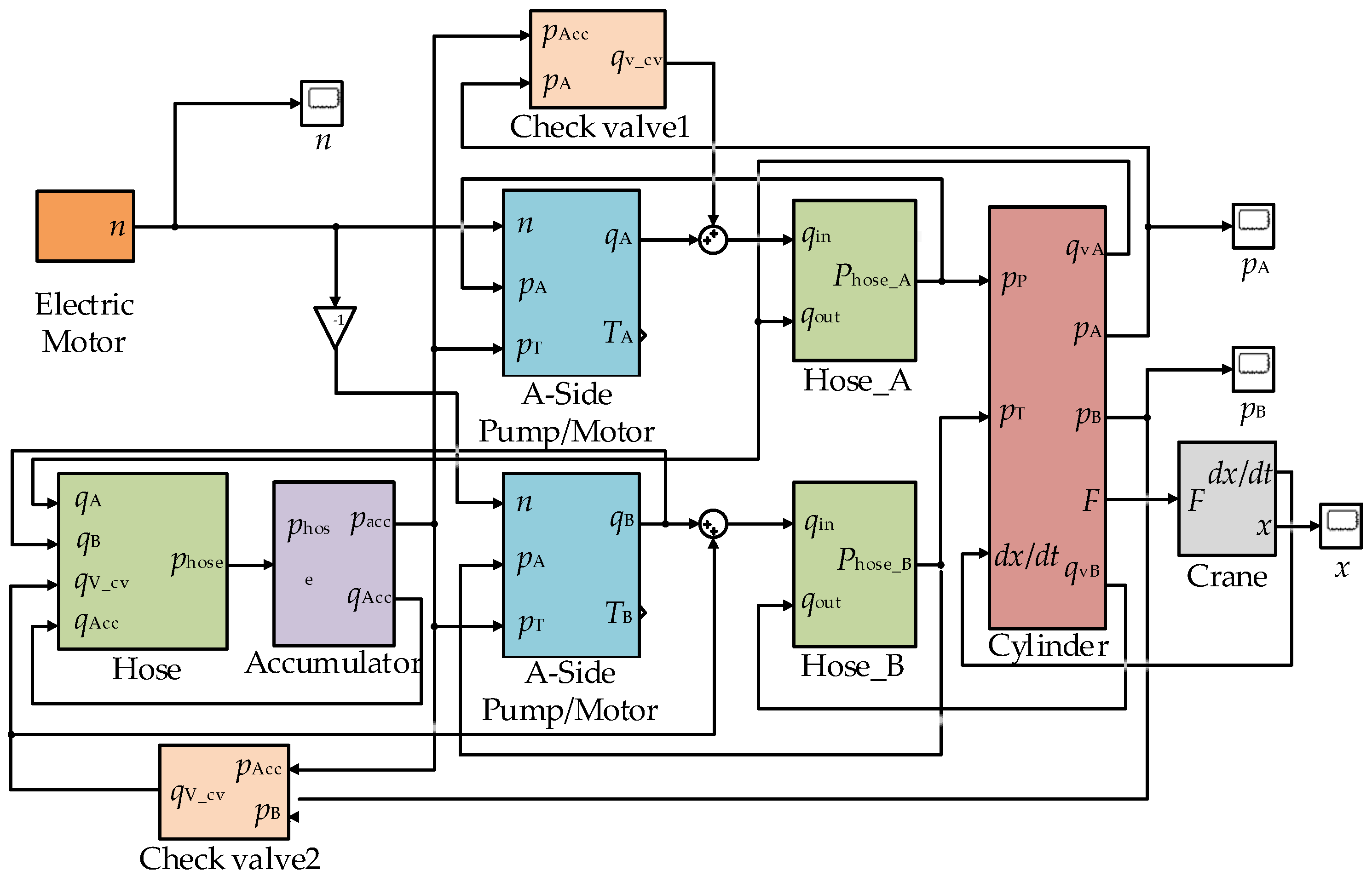 Actuators 10 00322 g004