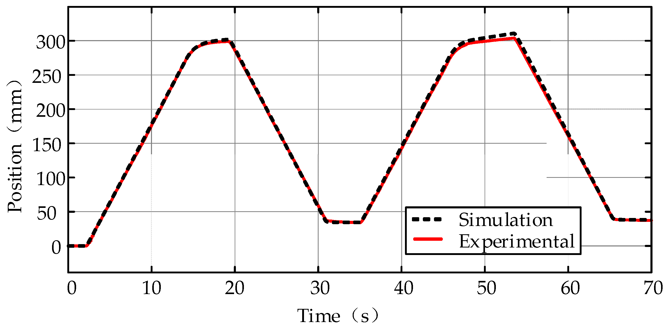 Actuators 10 00322 g006