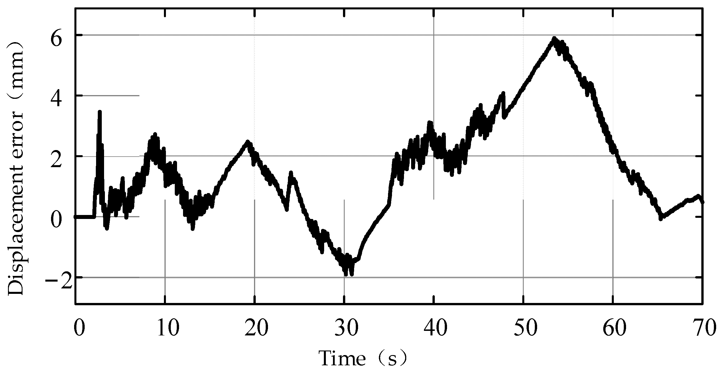 Actuators 10 00322 g007
