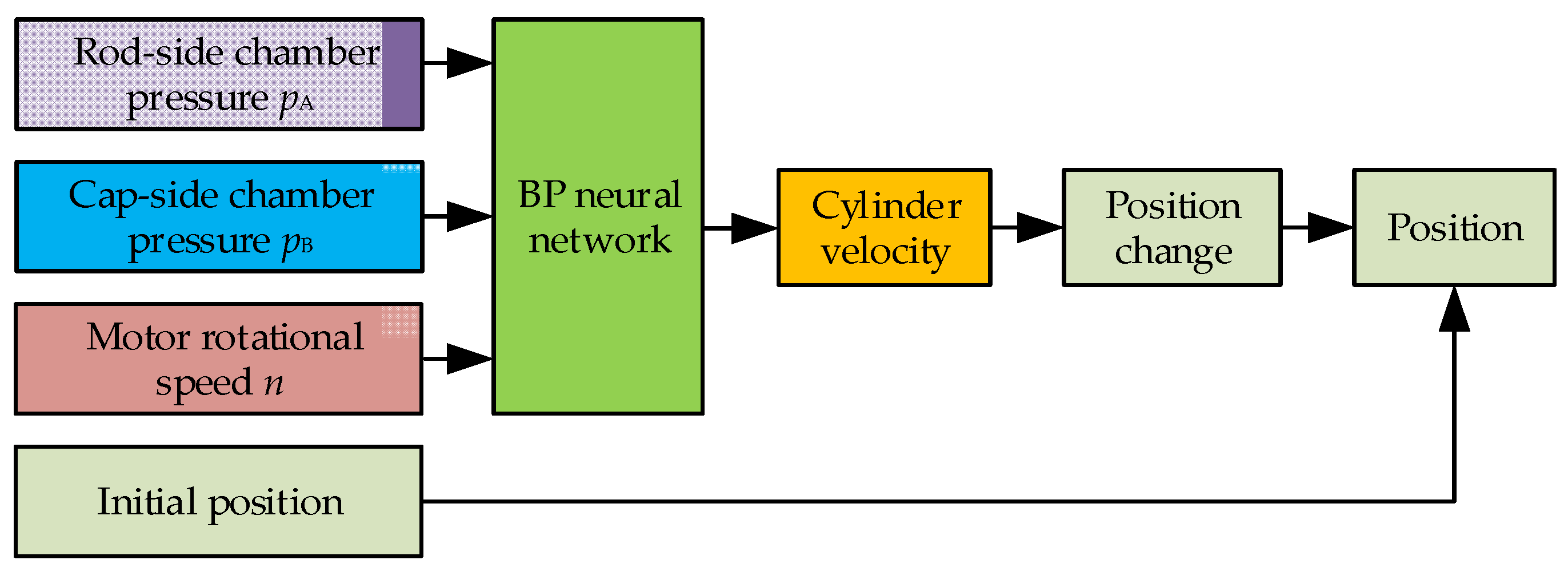Actuators 10 00322 g010