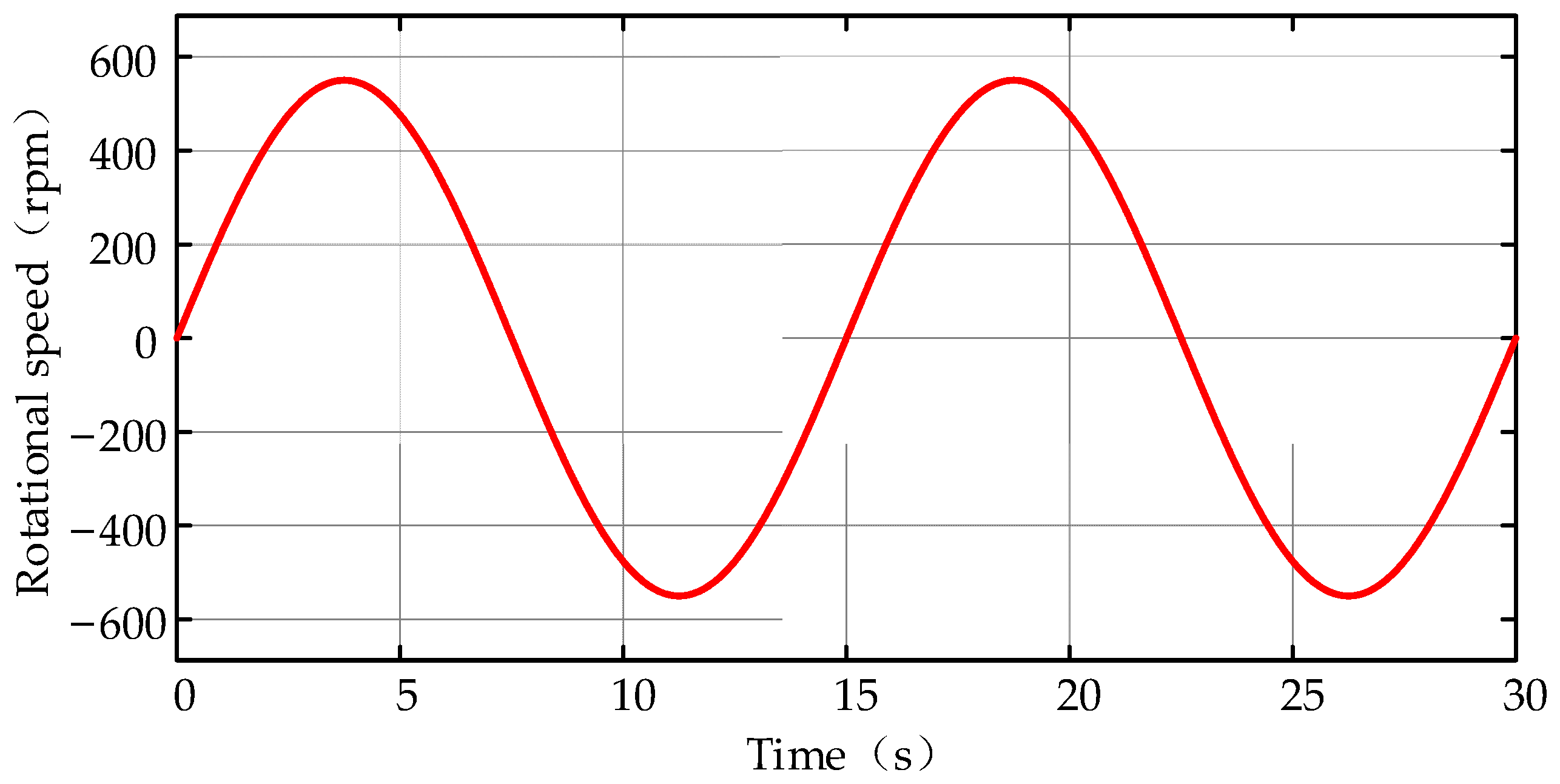 Actuators 10 00322 g013