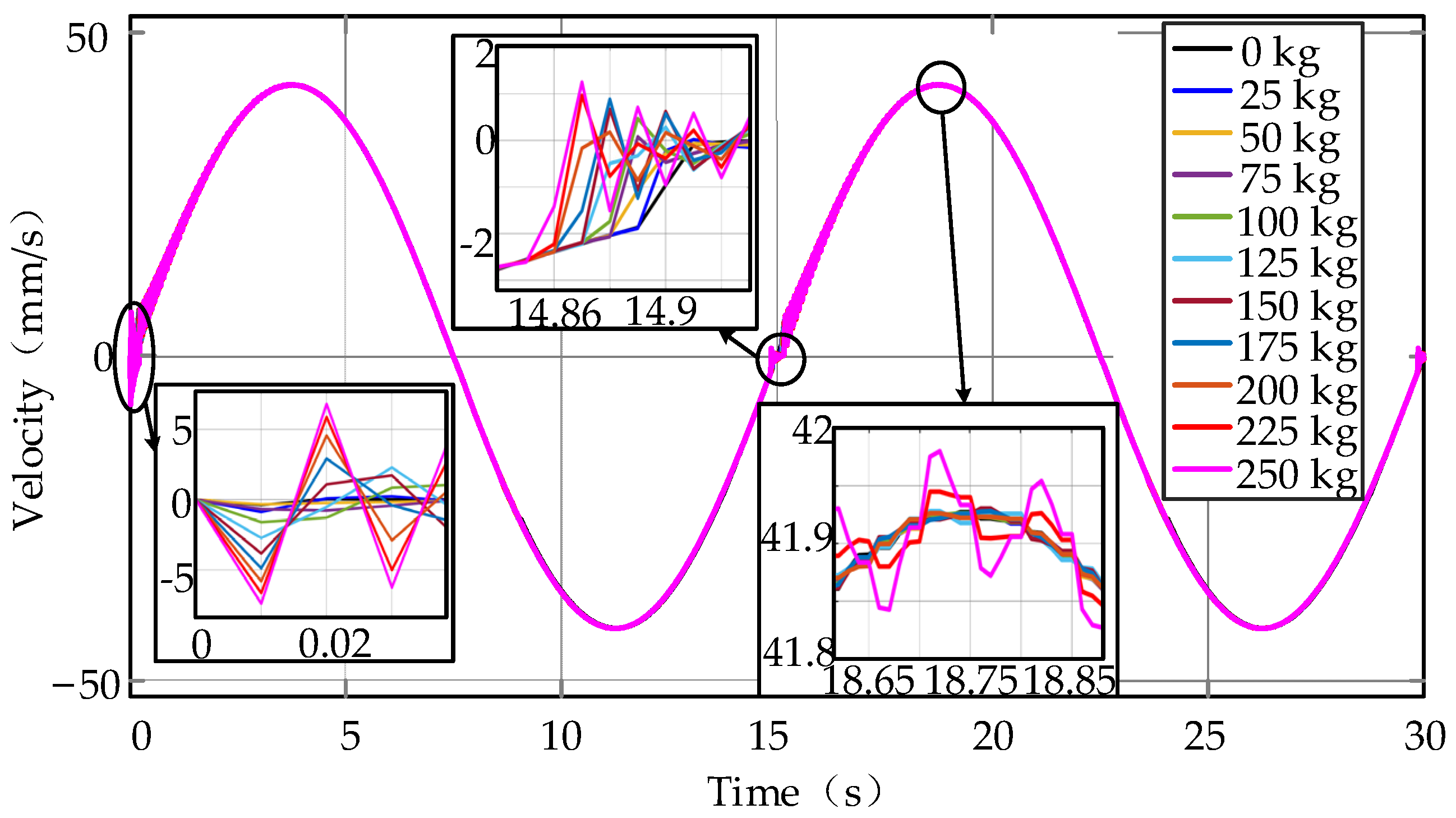 Actuators 10 00322 g016