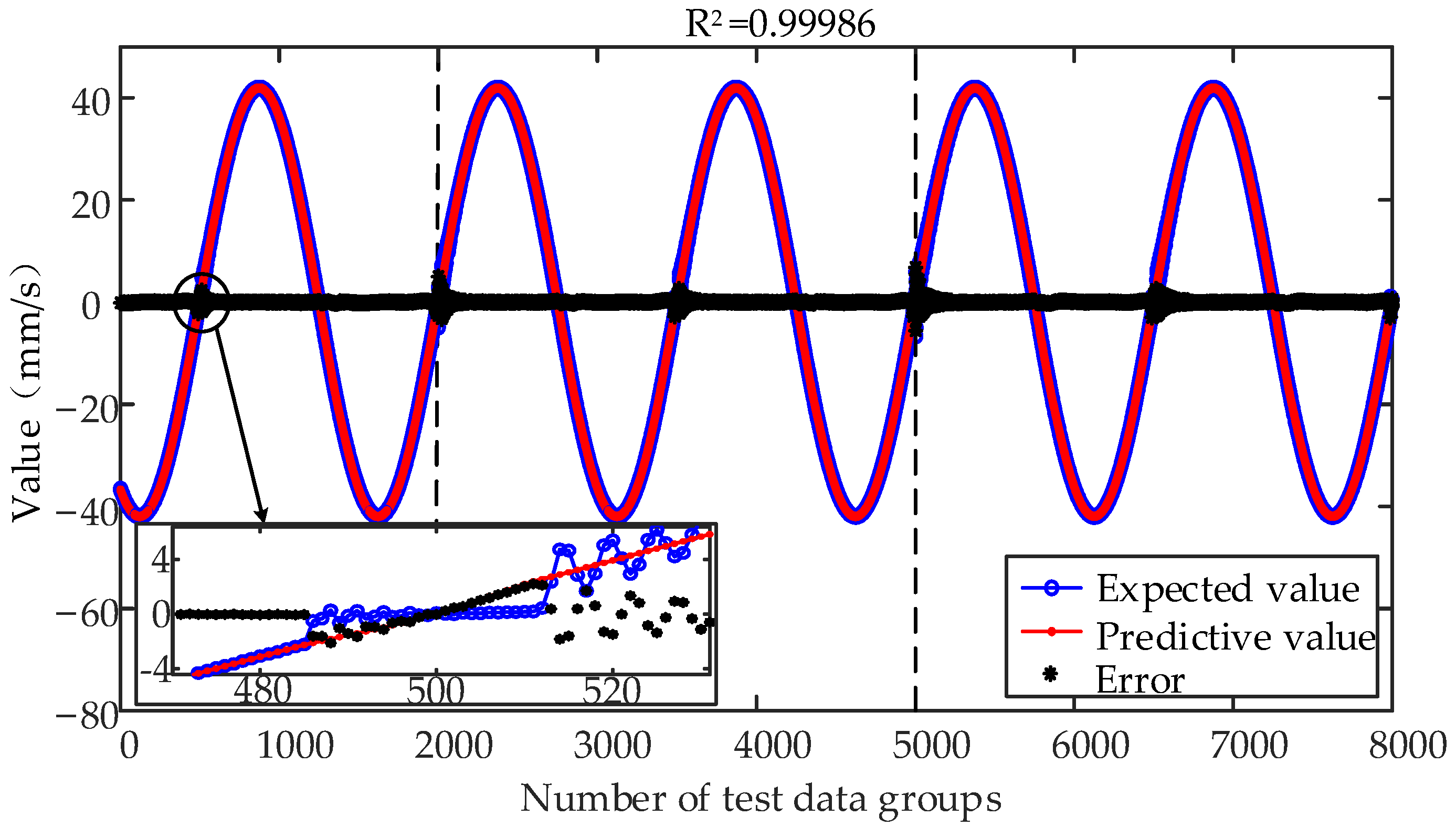 Actuators 10 00322 g017