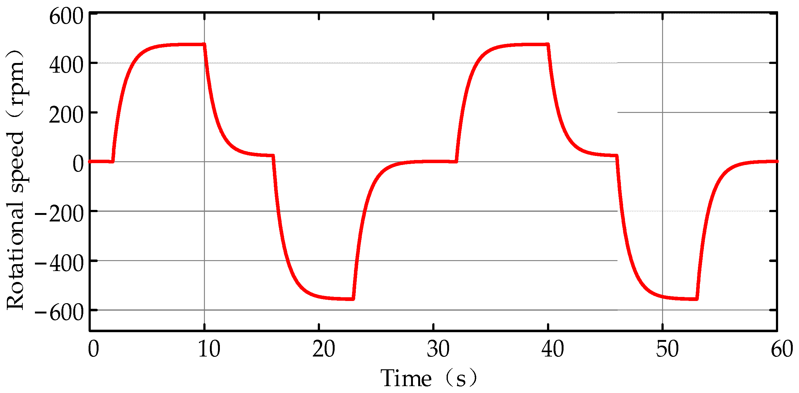 Actuators 10 00322 g026