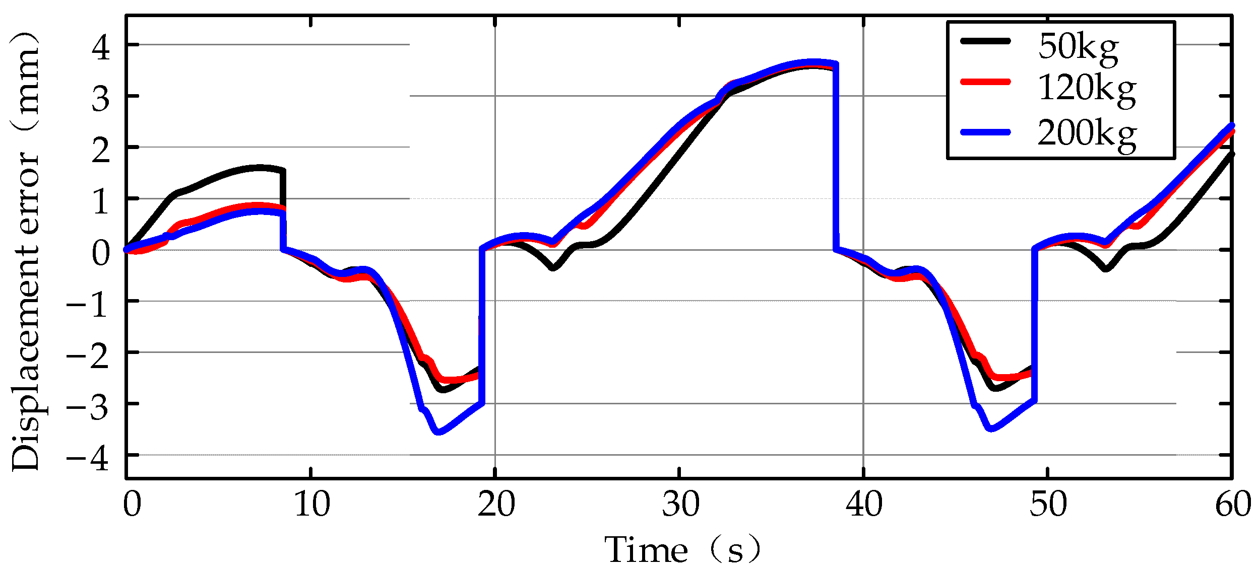 Actuators 10 00322 g030