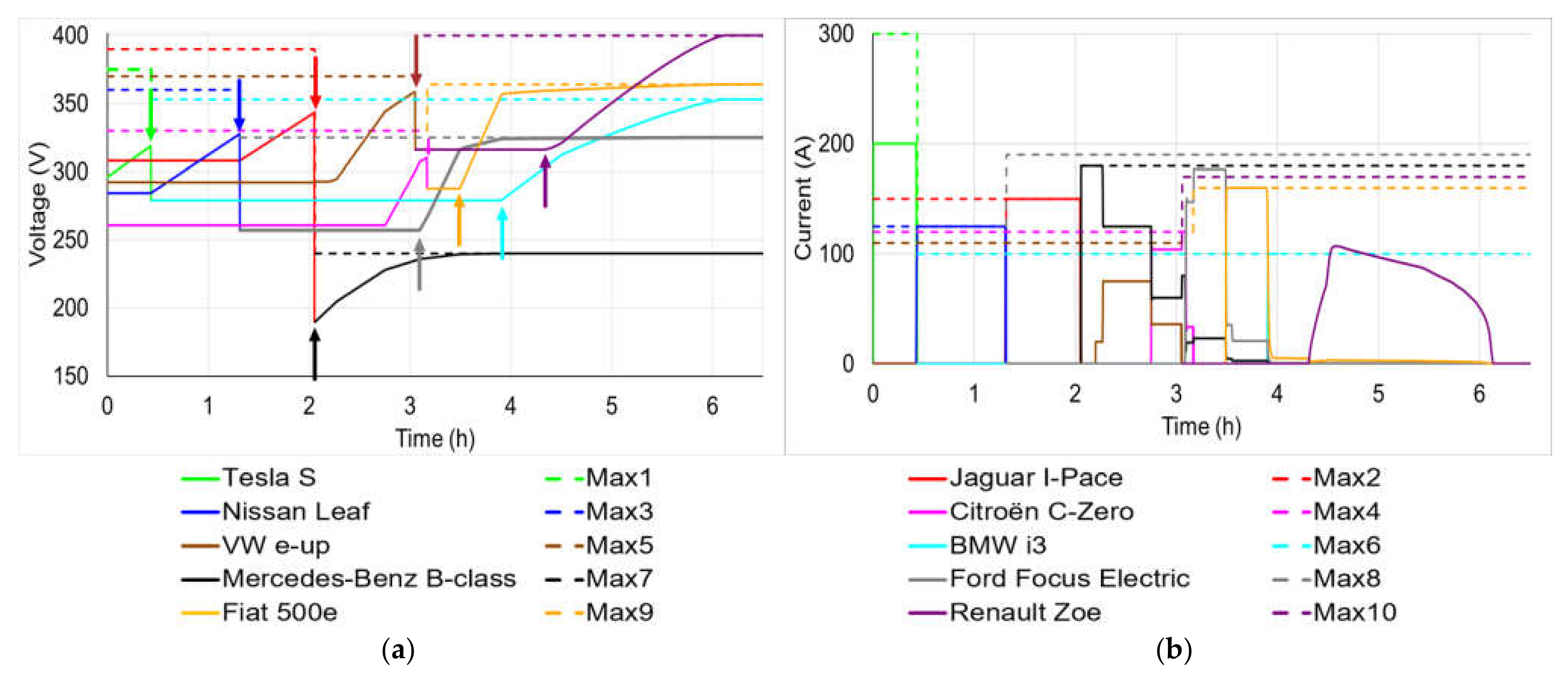 Actuators 10 00325 g003 Actuators 10 00325 g003