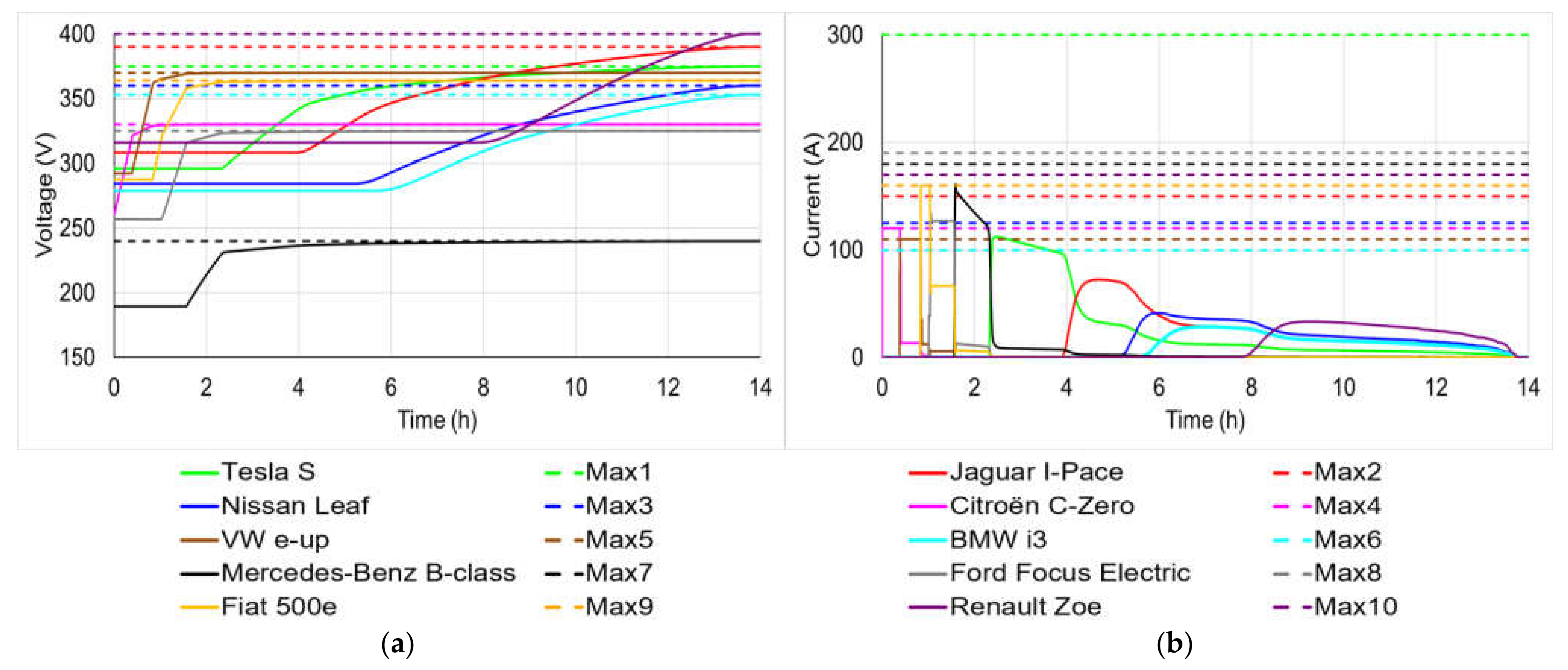 Actuators 10 00325 g004 Actuators 10 00325 g004