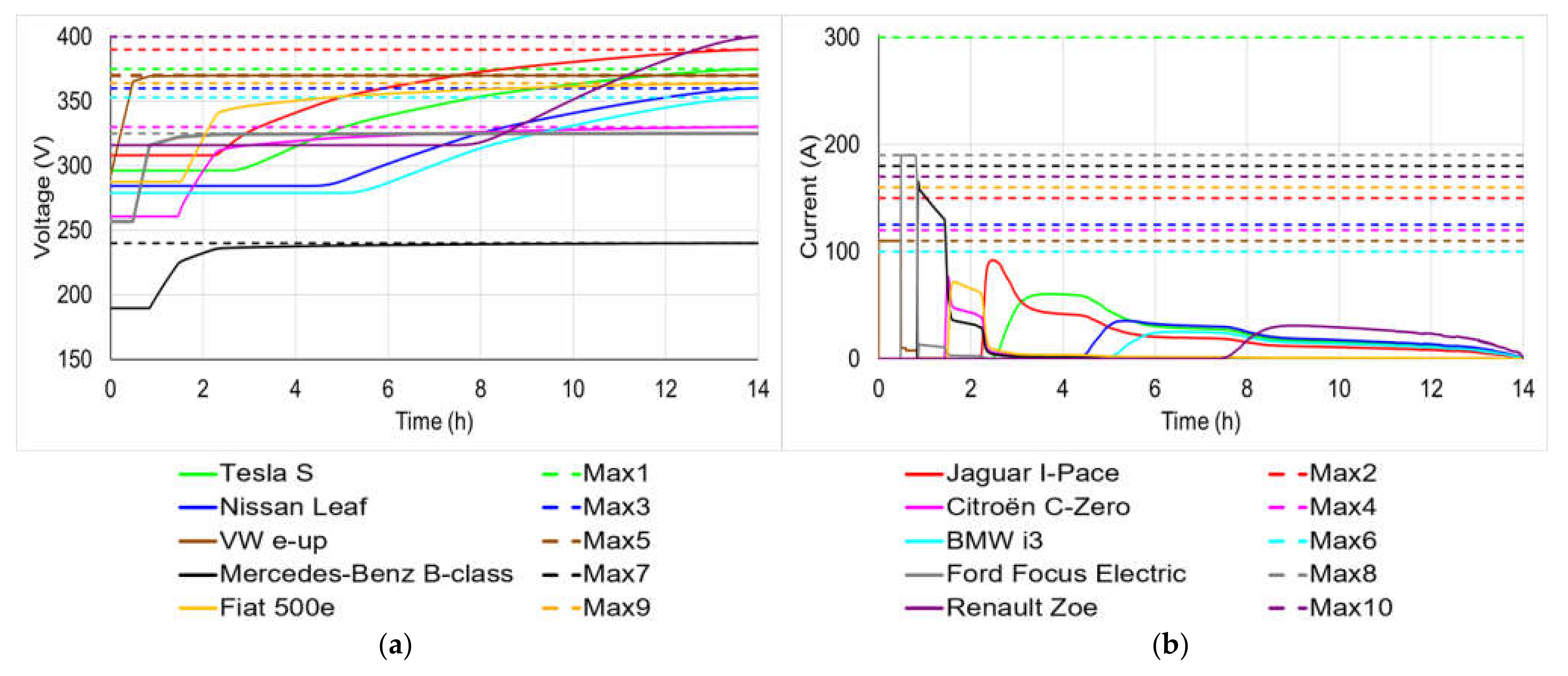Actuators 10 00325 g005 Actuators 10 00325 g005