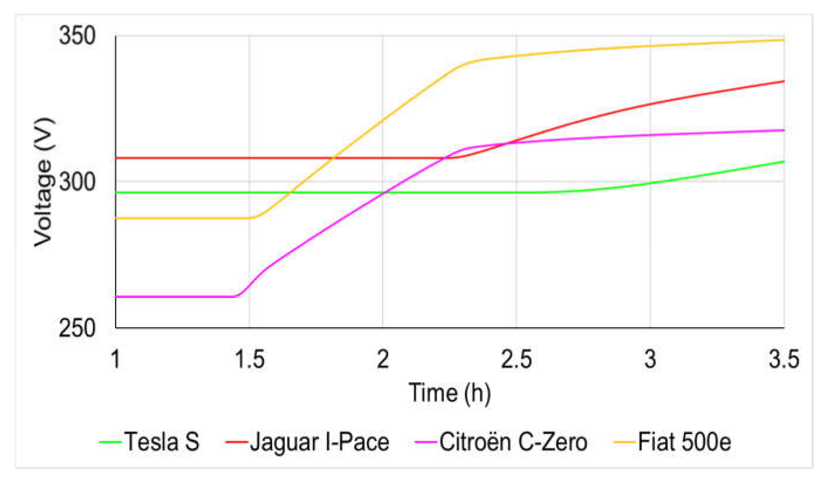 Actuators 10 00325 g006 Actuators 10 00325 g006