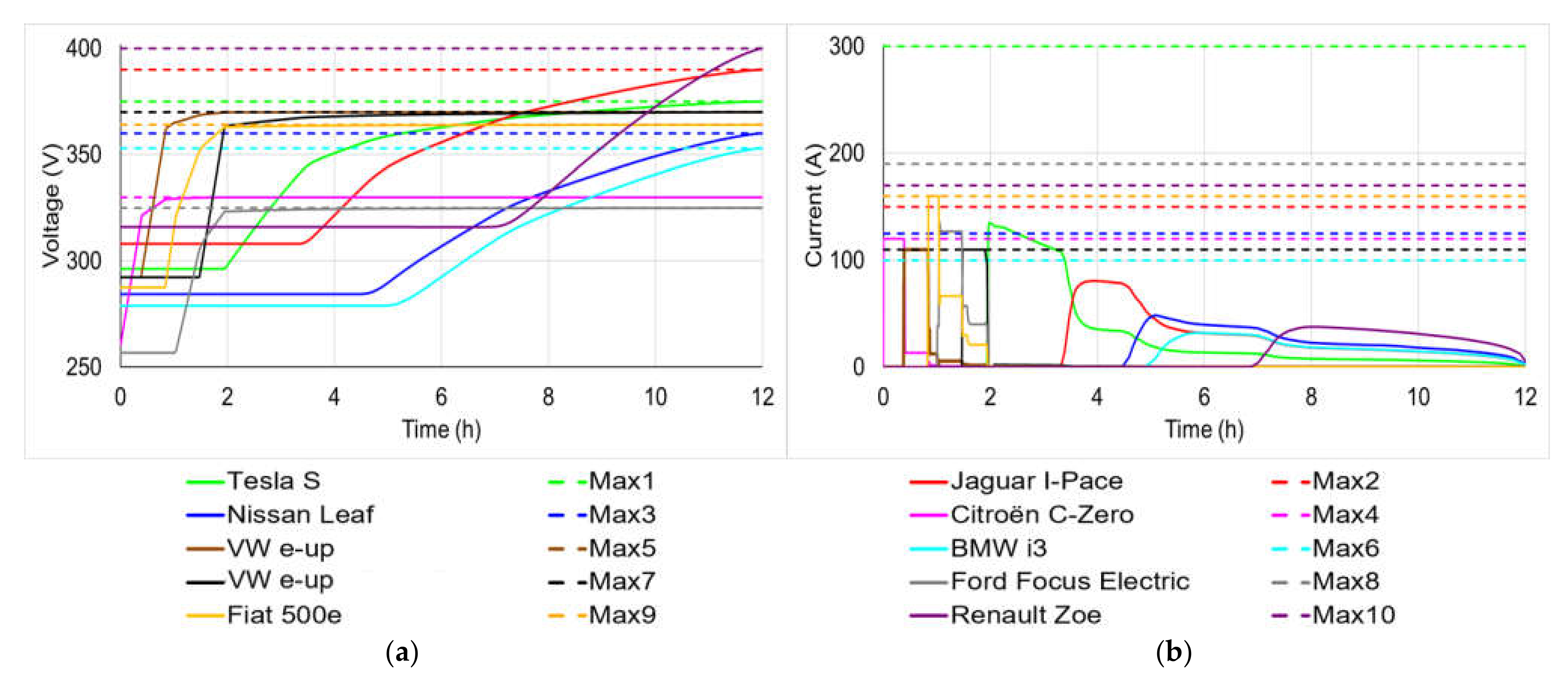 Actuators 10 00325 g007 Actuators 10 00325 g007