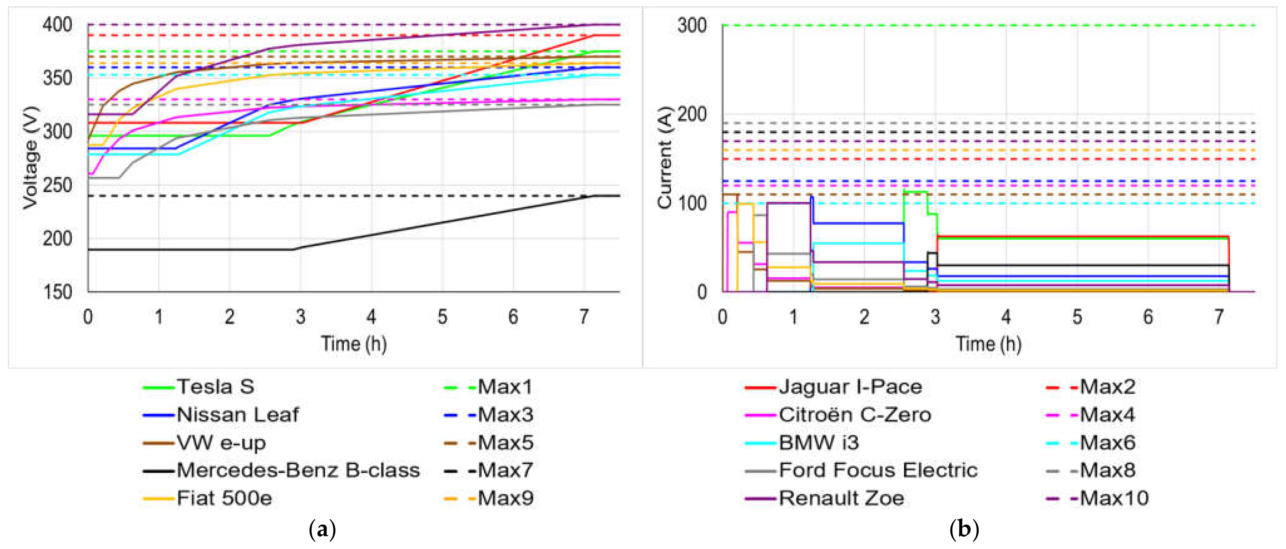 Actuators 10 00325 g009 Actuators 10 00325 g009