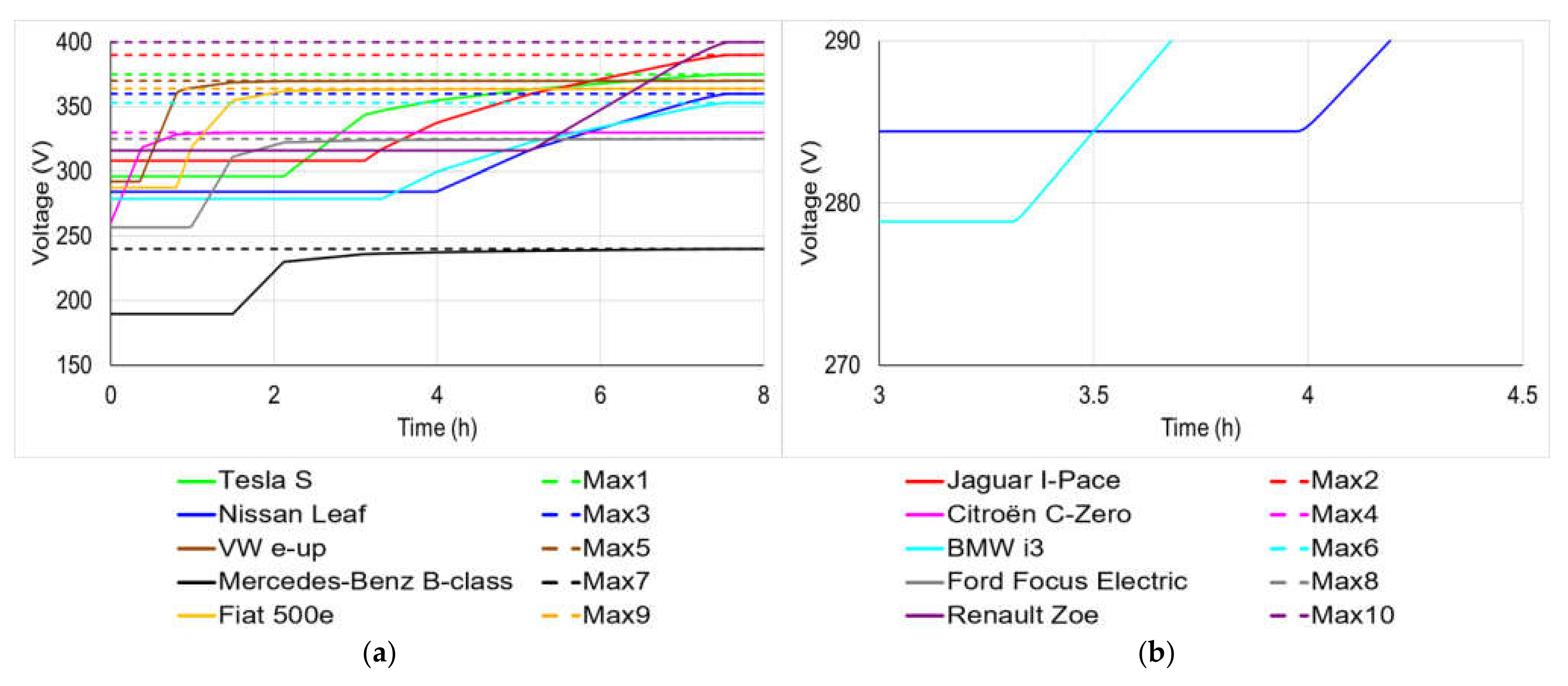 Actuators 10 00325 g010 Actuators 10 00325 g010