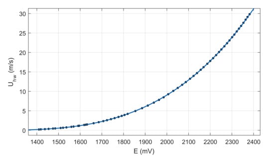 Actuators 10 00326 g0a1 550