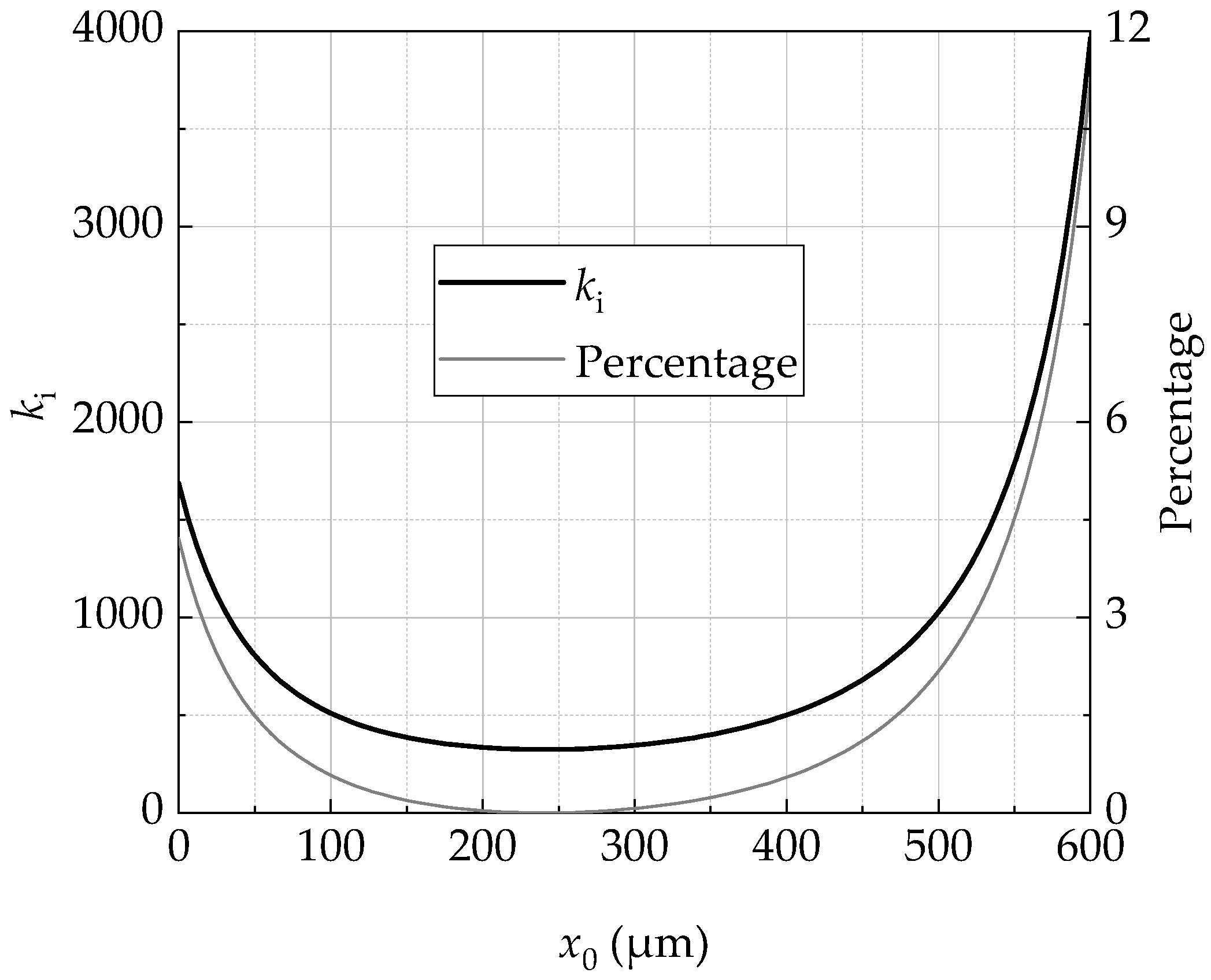 Actuators 10 00329 g003