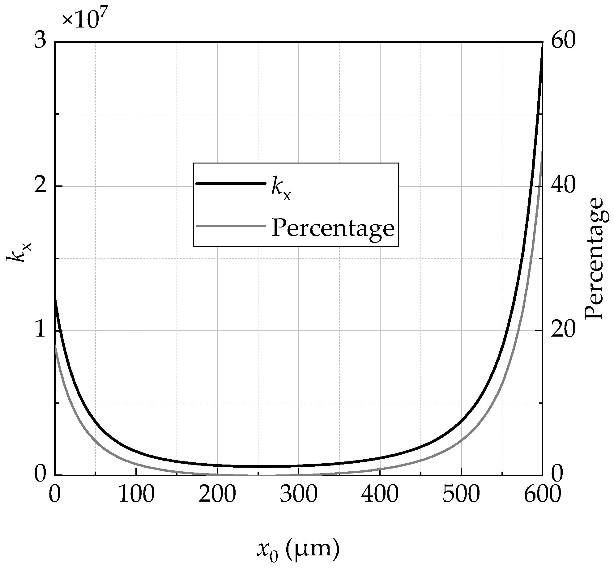 Actuators 10 00329 g004