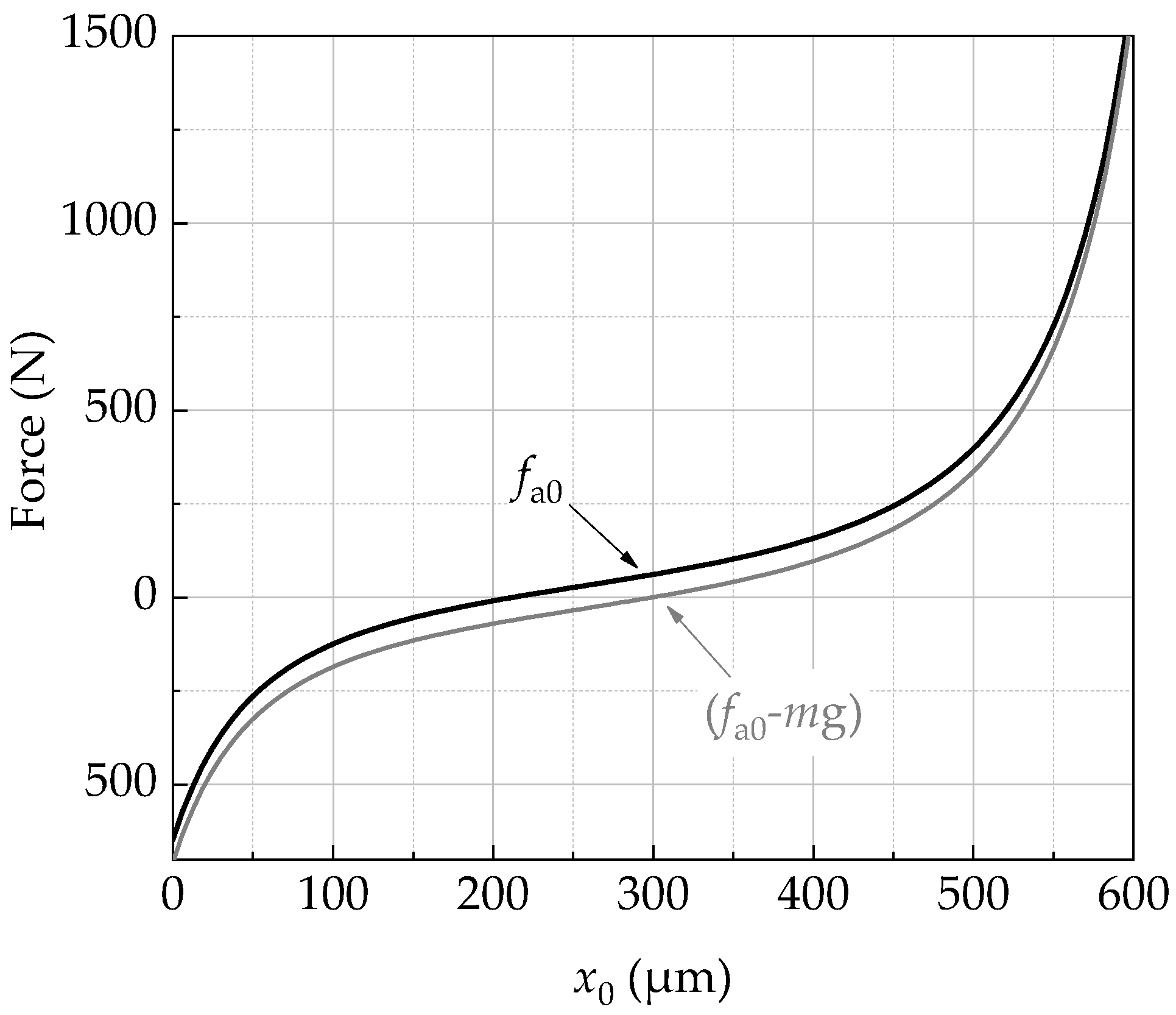 Actuators 10 00329 g005