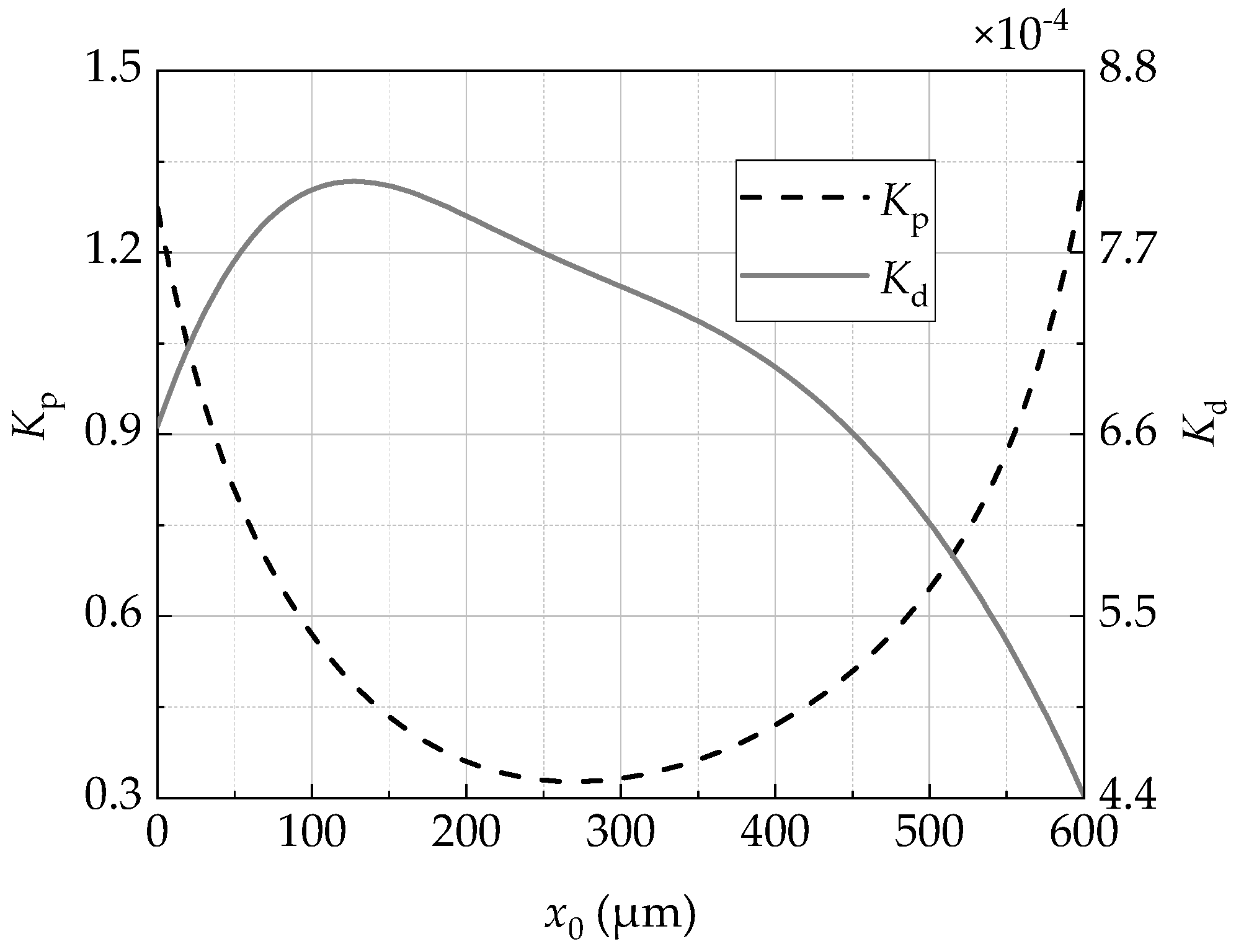 Actuators 10 00329 g008
