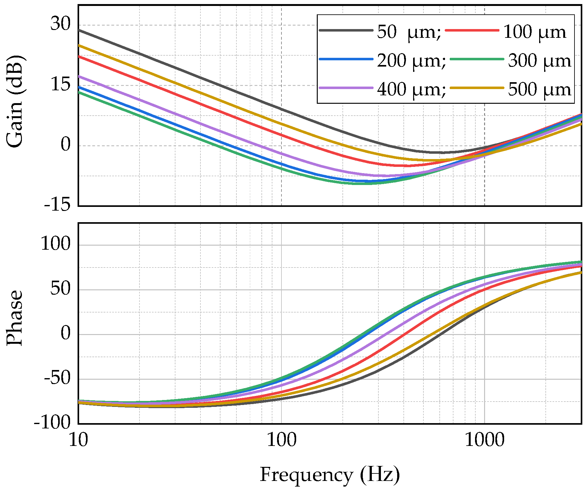 Actuators 10 00329 g009